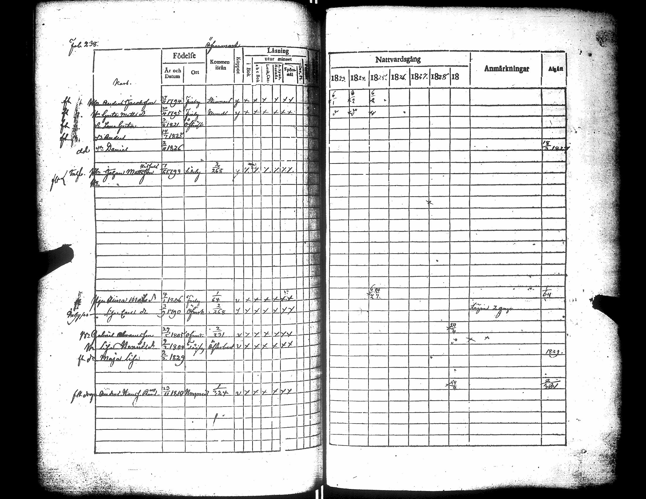 [ ../kirjat/Kirkonkirjat/narpio/rippikirja_1823-1829_uk222/kuvat/243.jpg ]