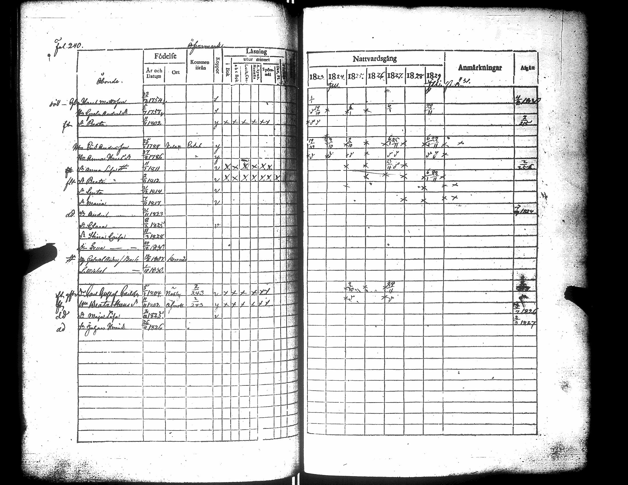 [ ../kirjat/Kirkonkirjat/narpio/rippikirja_1823-1829_uk222/kuvat/245.jpg ]