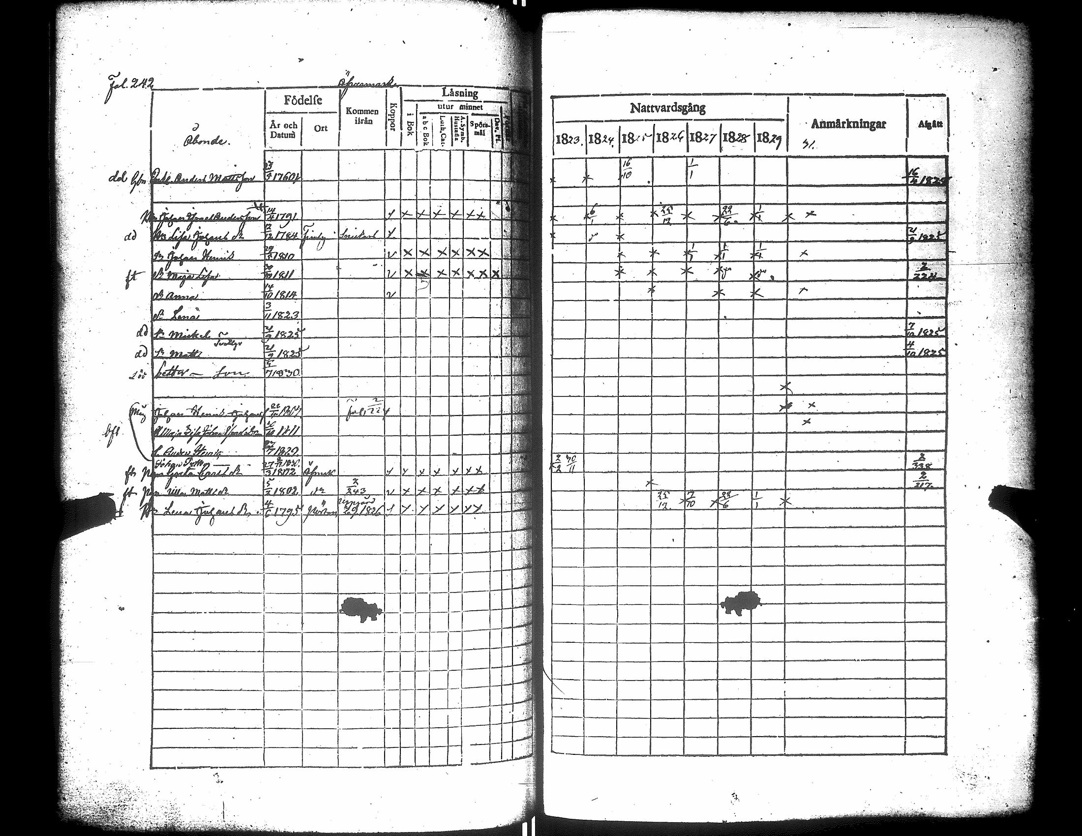 [ ../kirjat/Kirkonkirjat/narpio/rippikirja_1823-1829_uk222/kuvat/247.jpg ]