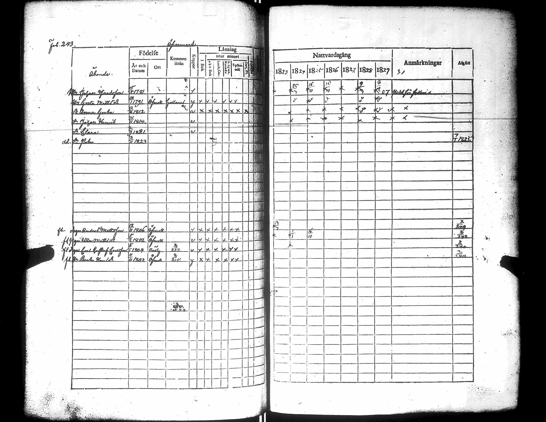 [ ../kirjat/Kirkonkirjat/narpio/rippikirja_1823-1829_uk222/kuvat/248.jpg ]