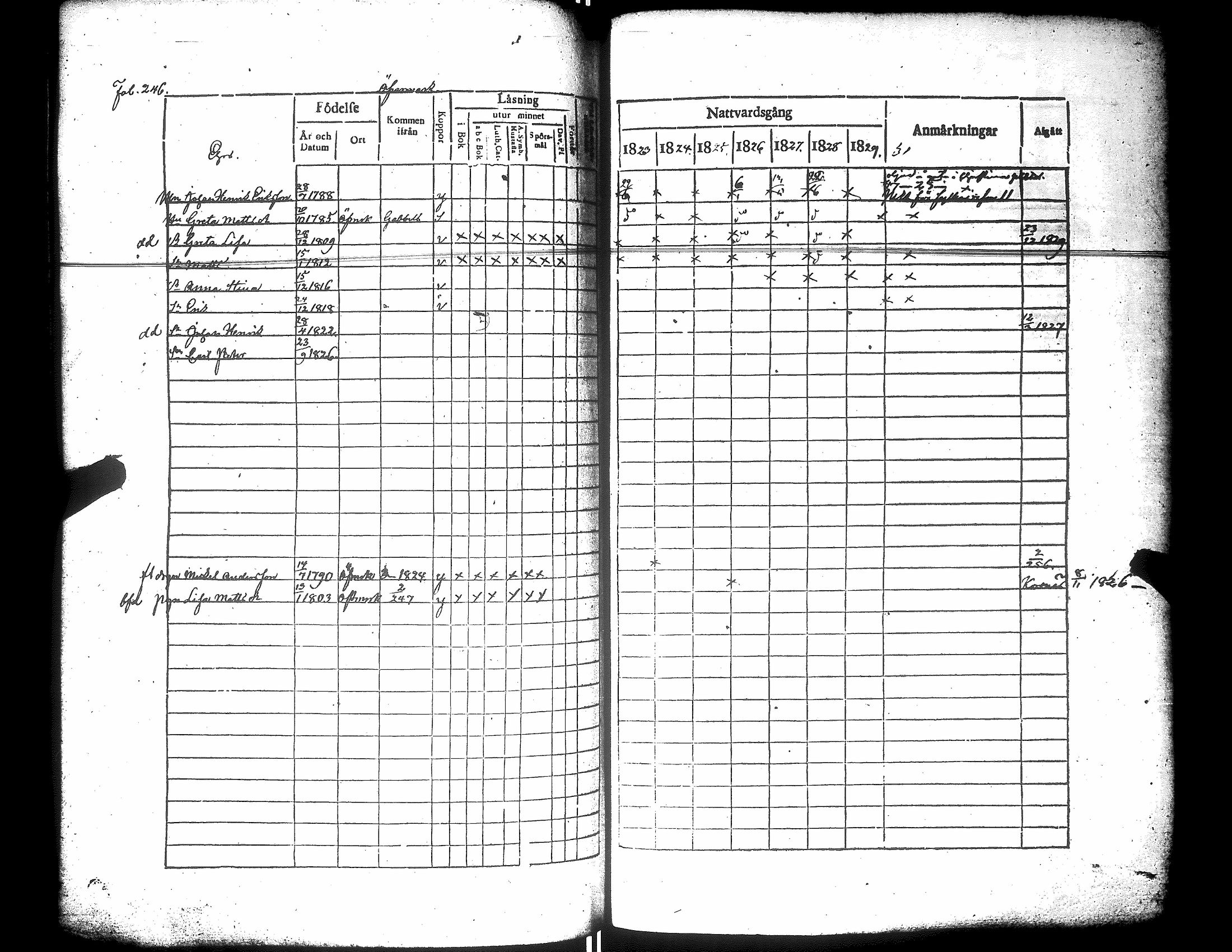 [ ../kirjat/Kirkonkirjat/narpio/rippikirja_1823-1829_uk222/kuvat/251.jpg ]