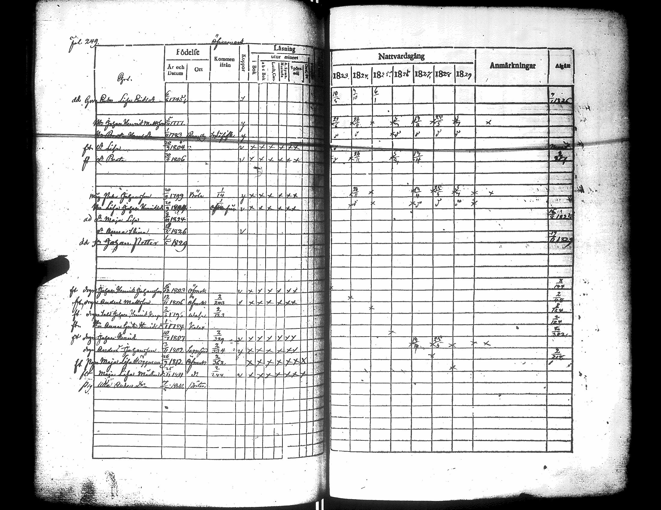 [ ../kirjat/Kirkonkirjat/narpio/rippikirja_1823-1829_uk222/kuvat/254.jpg ]