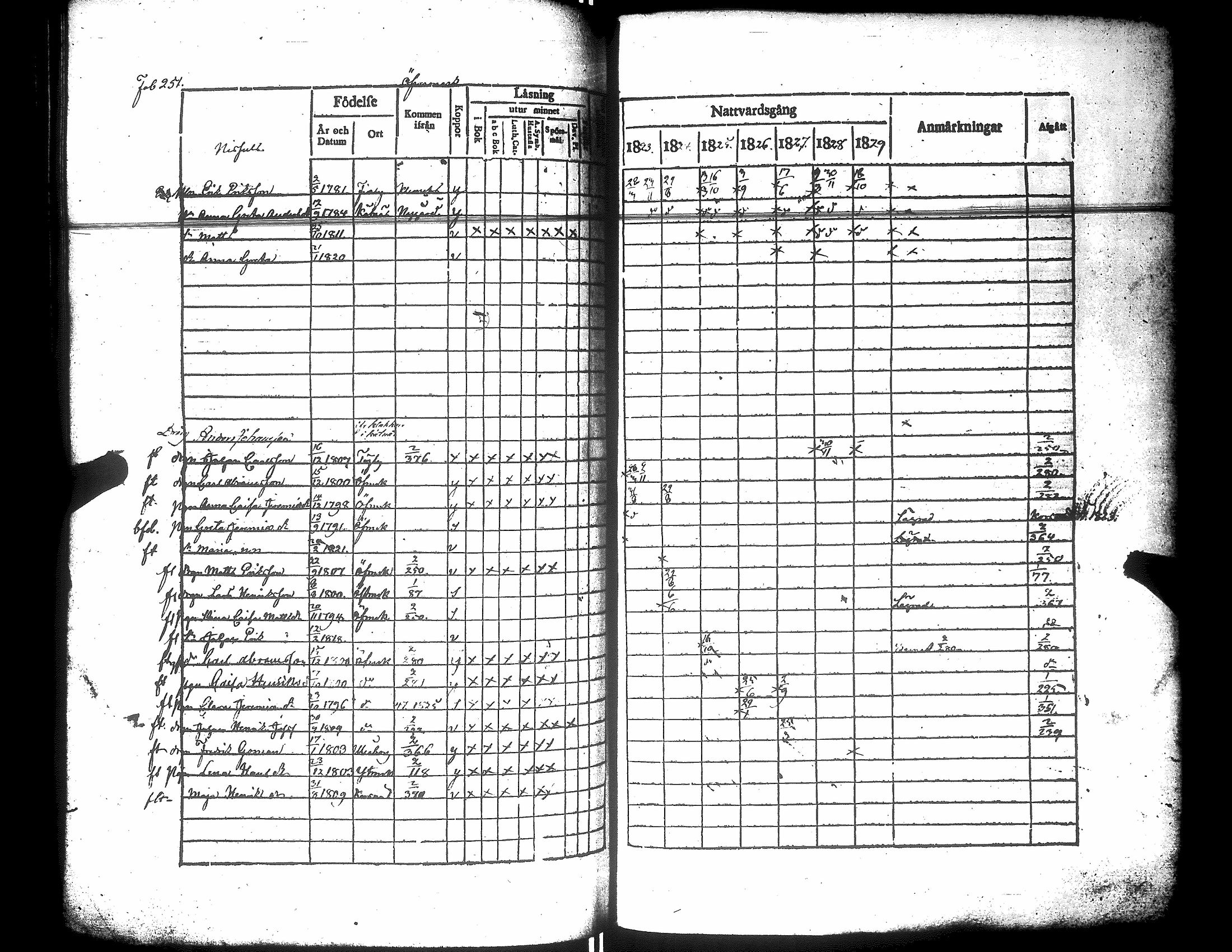 [ ../kirjat/Kirkonkirjat/narpio/rippikirja_1823-1829_uk222/kuvat/256.jpg ]