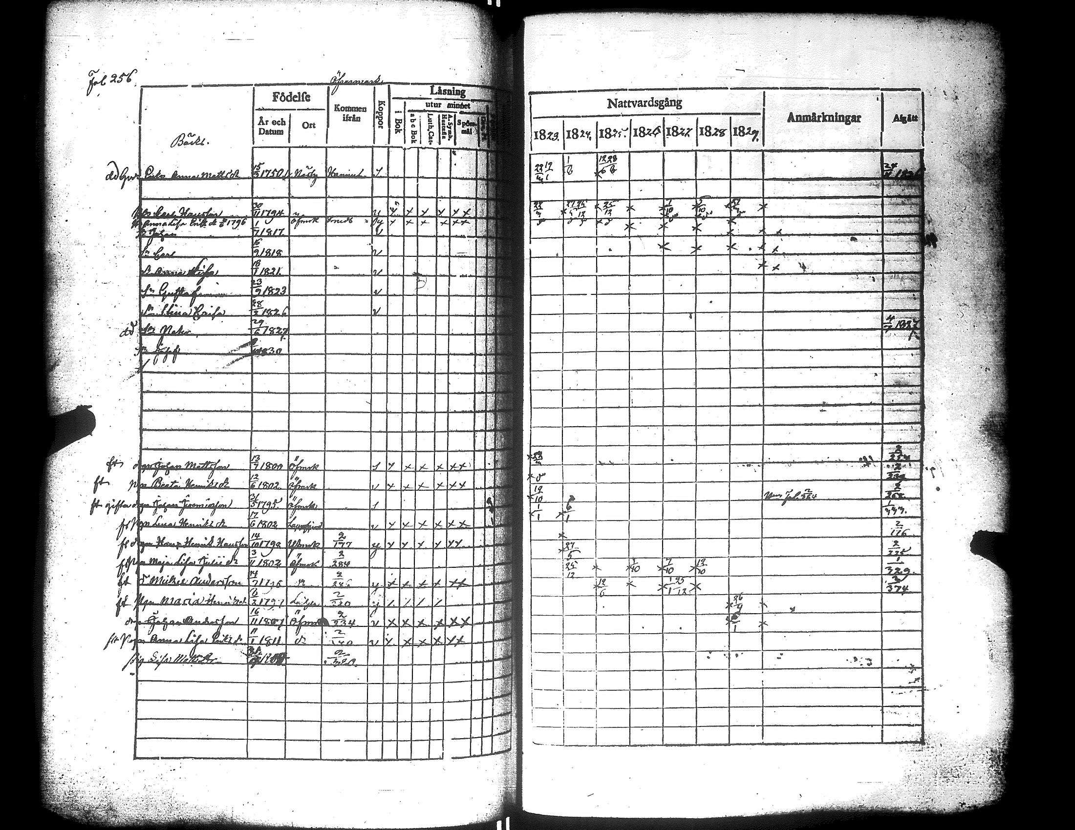 [ ../kirjat/Kirkonkirjat/narpio/rippikirja_1823-1829_uk222/kuvat/261.jpg ]