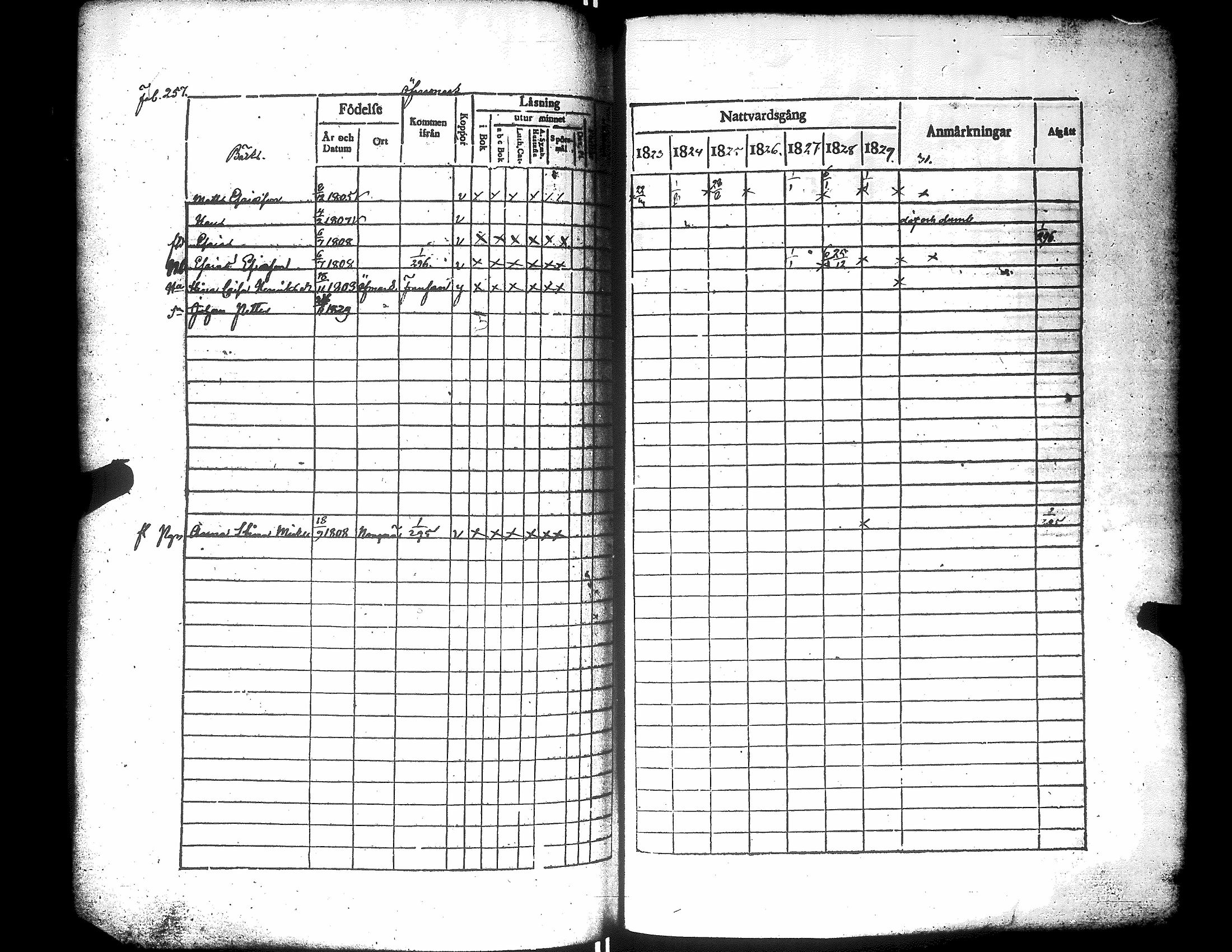 [ ../kirjat/Kirkonkirjat/narpio/rippikirja_1823-1829_uk222/kuvat/262.jpg ]