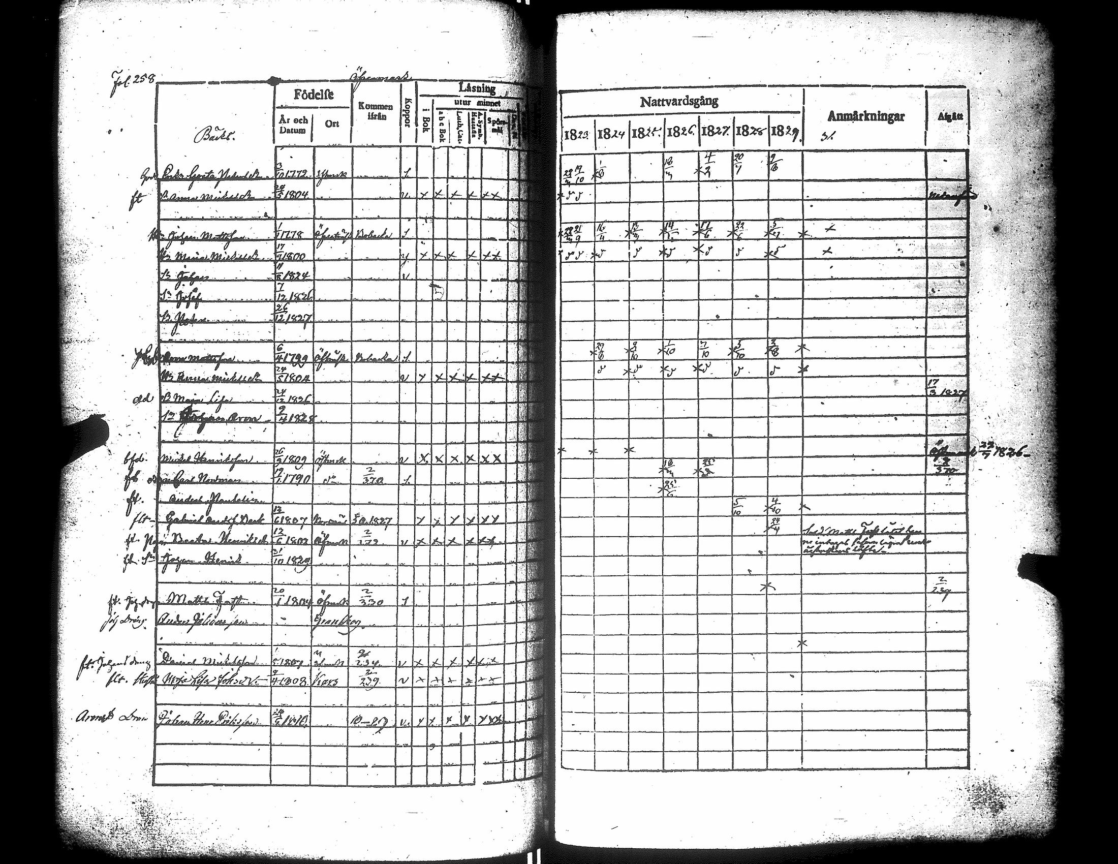 [ ../kirjat/Kirkonkirjat/narpio/rippikirja_1823-1829_uk222/kuvat/263.jpg ]