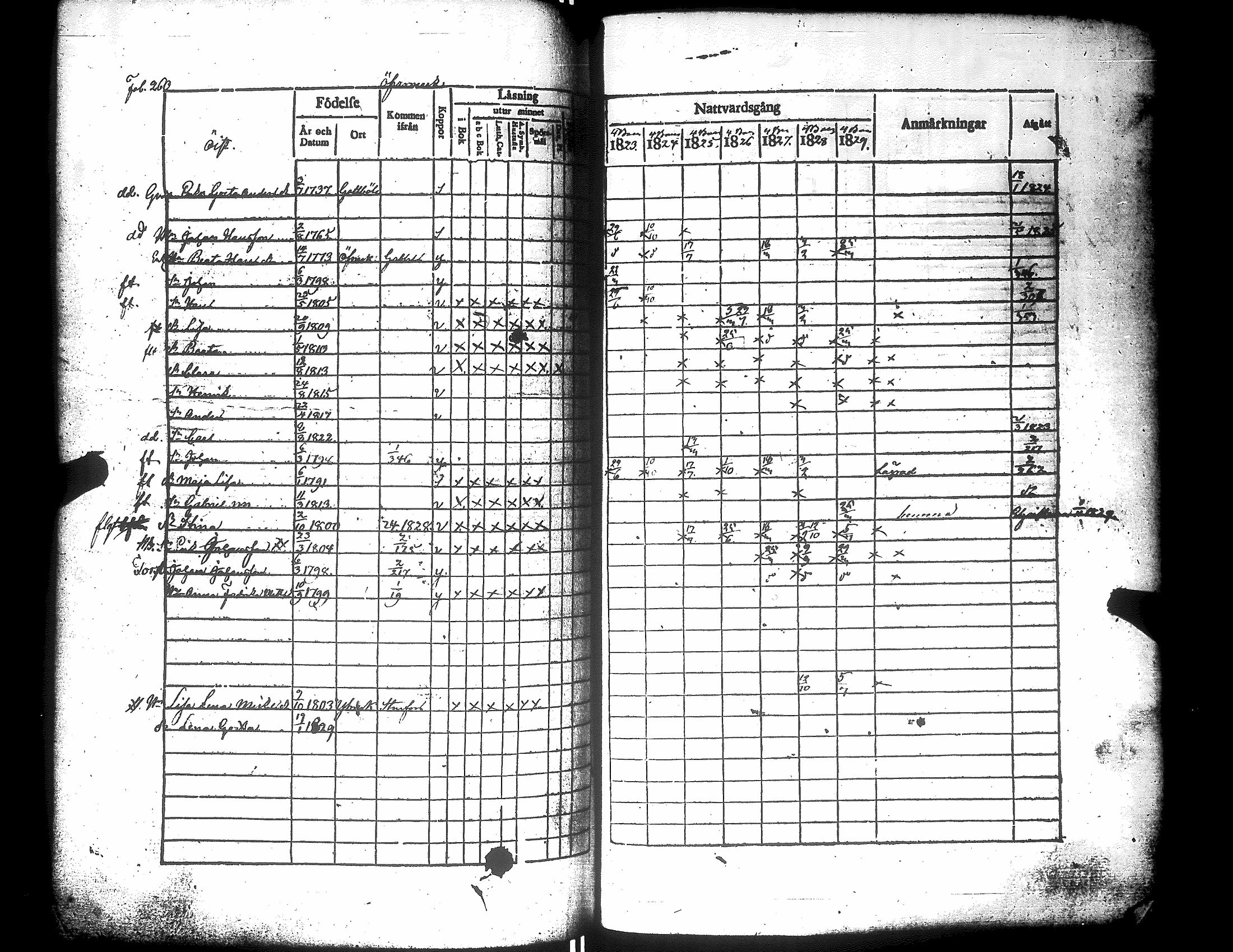 [ ../kirjat/Kirkonkirjat/narpio/rippikirja_1823-1829_uk222/kuvat/265.jpg ]