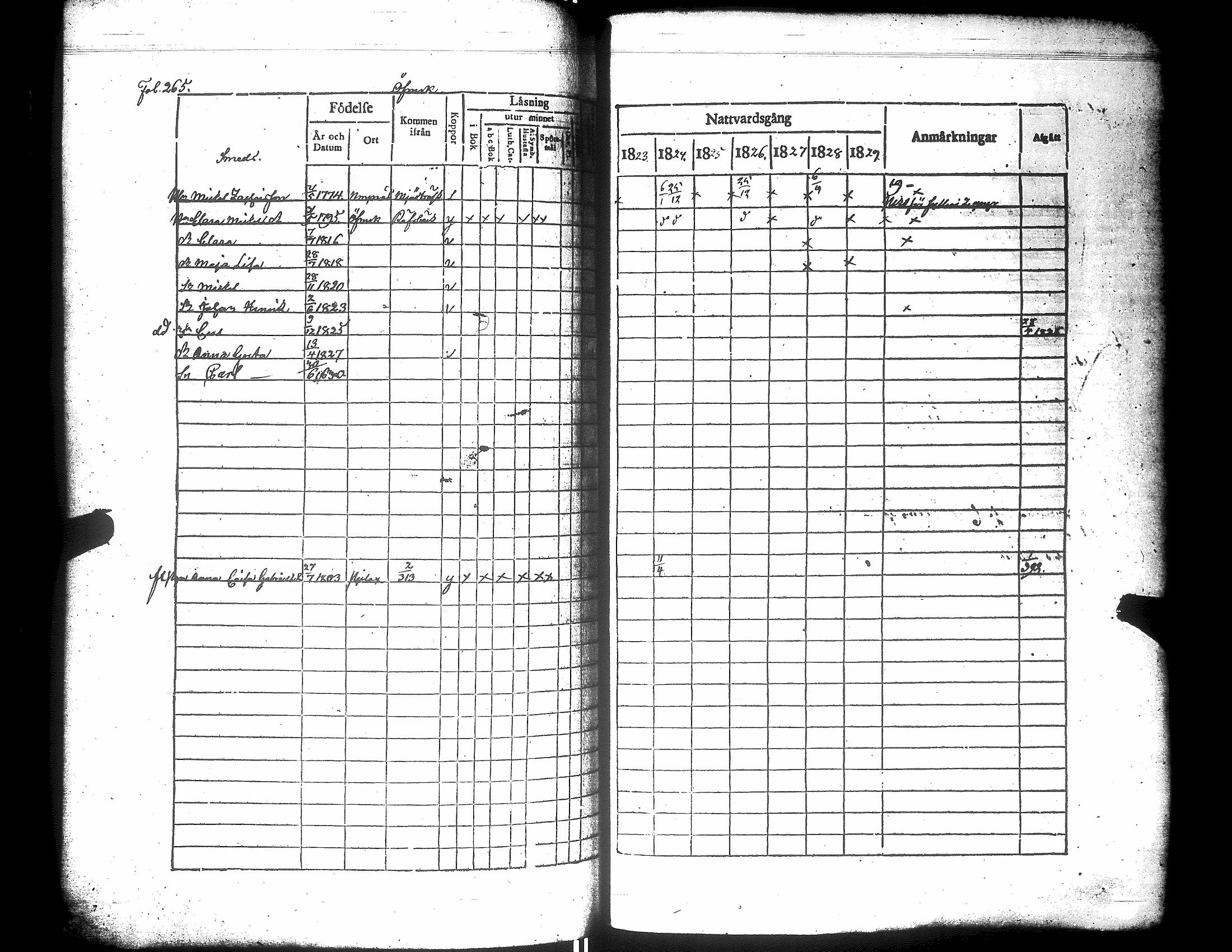 [ ../kirjat/Kirkonkirjat/narpio/rippikirja_1823-1829_uk222/kuvat/270.jpg ]