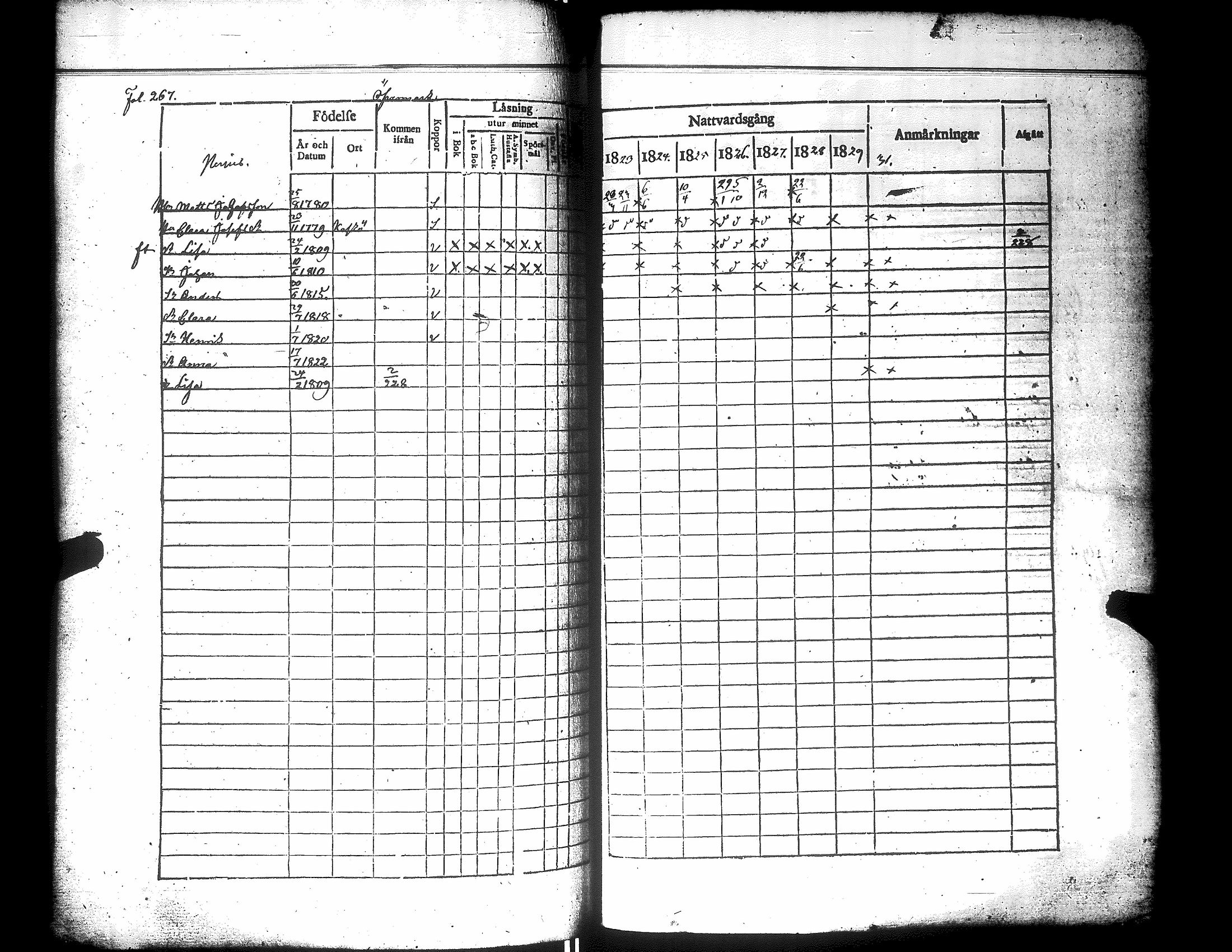 [ ../kirjat/Kirkonkirjat/narpio/rippikirja_1823-1829_uk222/kuvat/272.jpg ]