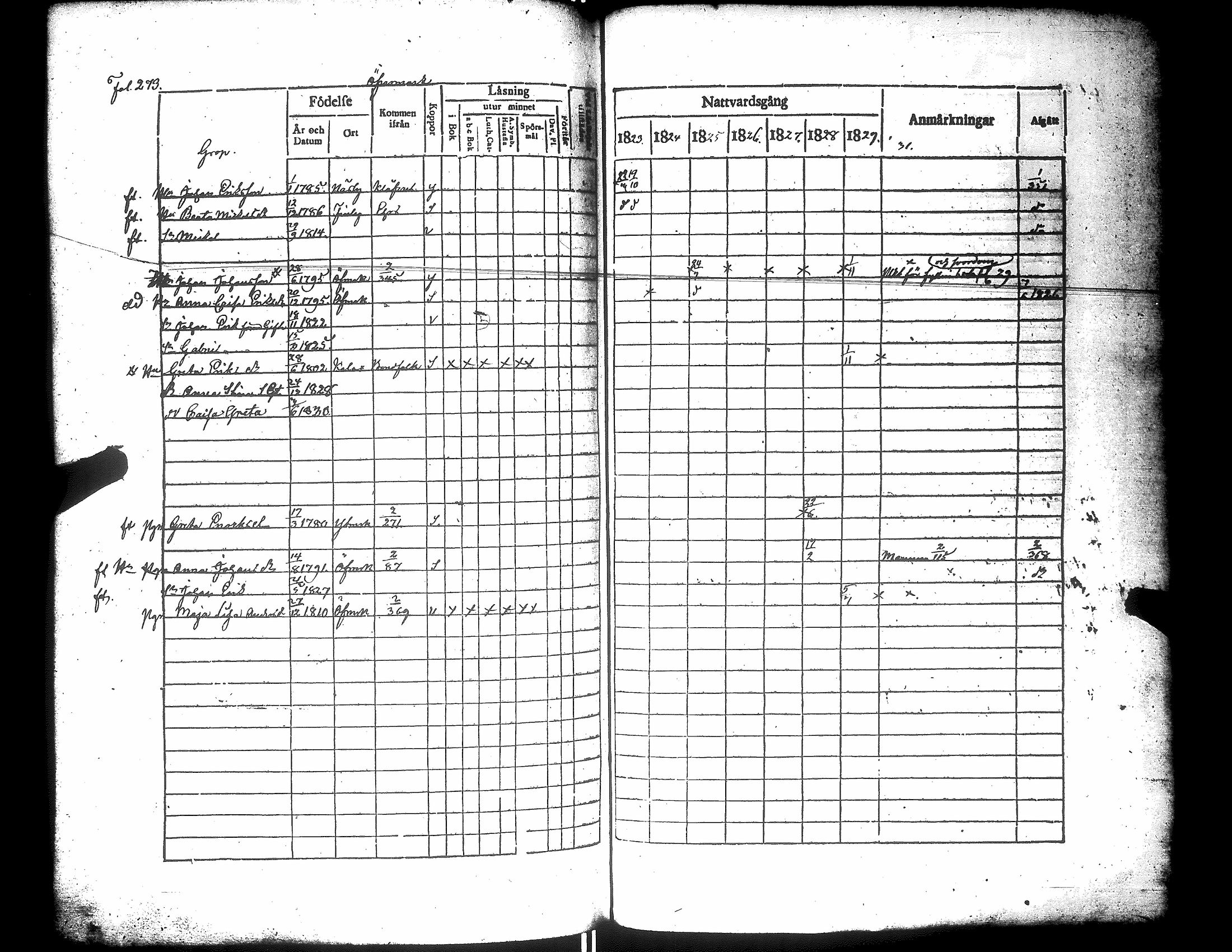 [ ../kirjat/Kirkonkirjat/narpio/rippikirja_1823-1829_uk222/kuvat/278.jpg ]