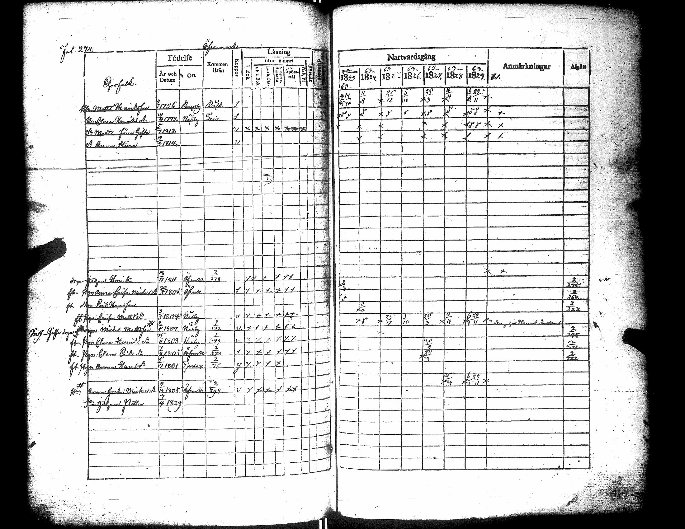 [ ../kirjat/Kirkonkirjat/narpio/rippikirja_1823-1829_uk222/kuvat/279.jpg ]