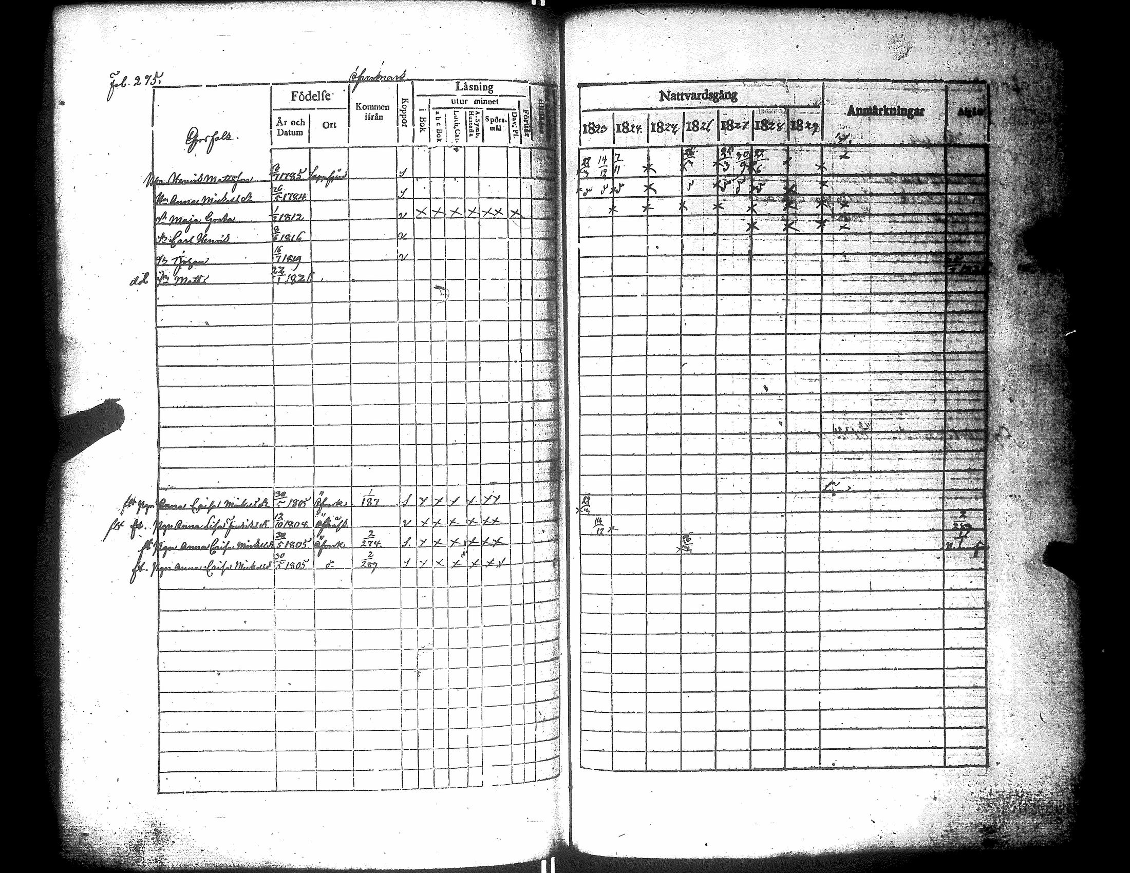 [ ../kirjat/Kirkonkirjat/narpio/rippikirja_1823-1829_uk222/kuvat/280.jpg ]