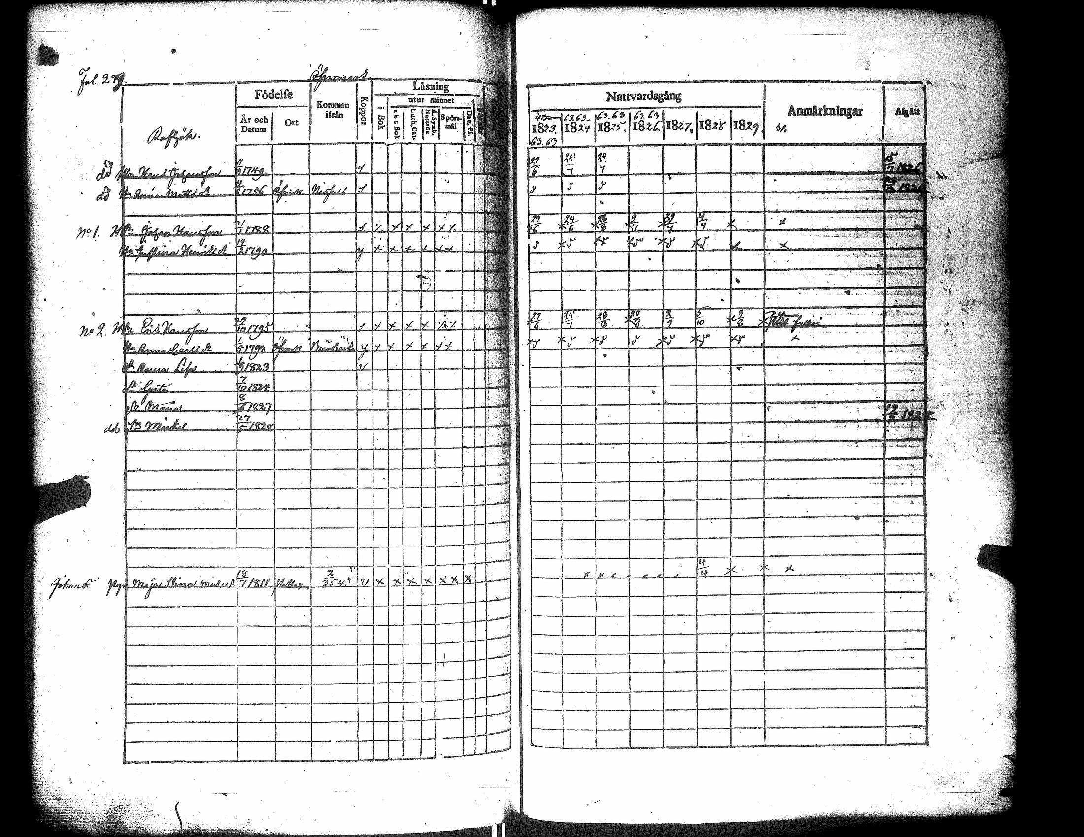 [ ../kirjat/Kirkonkirjat/narpio/rippikirja_1823-1829_uk222/kuvat/284.jpg ]