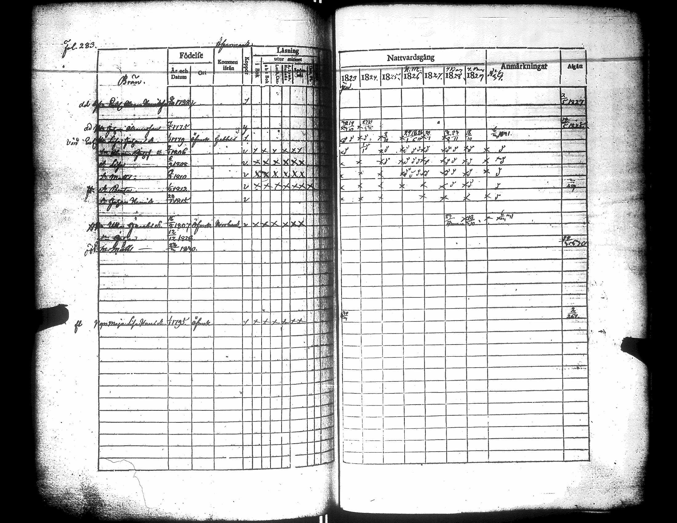 [ ../kirjat/Kirkonkirjat/narpio/rippikirja_1823-1829_uk222/kuvat/288.jpg ]