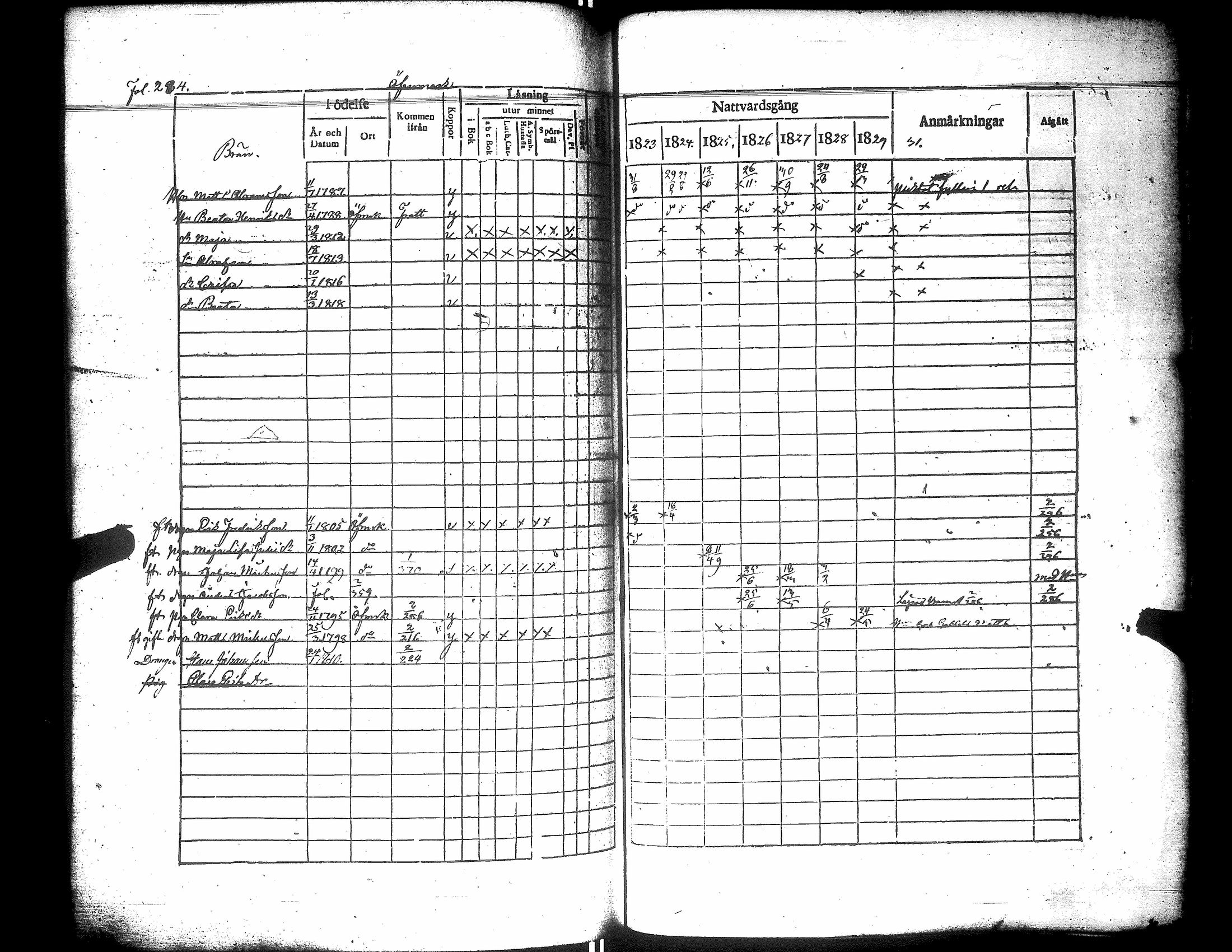 [ ../kirjat/Kirkonkirjat/narpio/rippikirja_1823-1829_uk222/kuvat/289.jpg ]