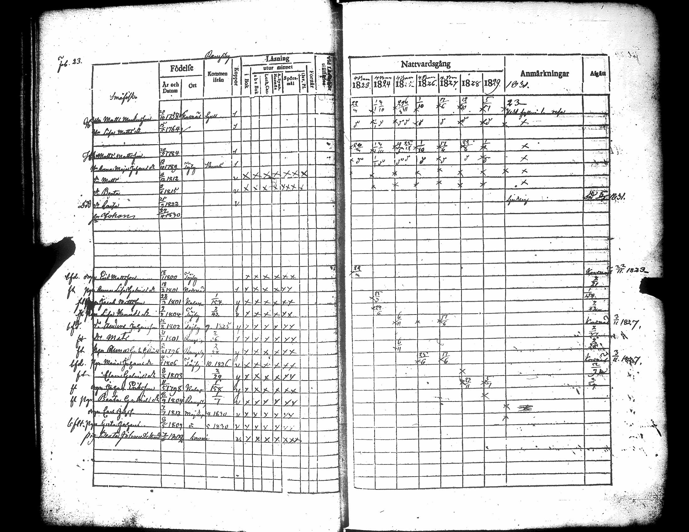 [ ../kirjat/Kirkonkirjat/narpio/rippikirja_1823-1829_uk222/kuvat/29.jpg ]