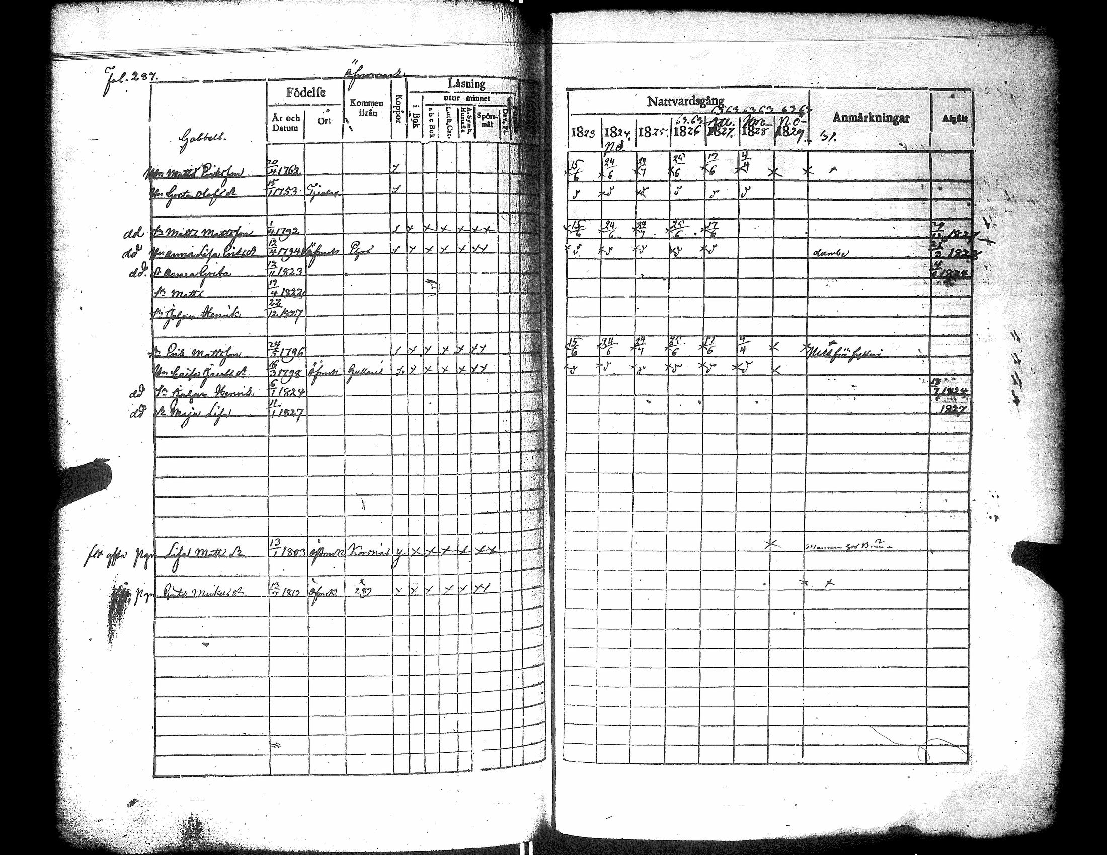 [ ../kirjat/Kirkonkirjat/narpio/rippikirja_1823-1829_uk222/kuvat/292.jpg ]