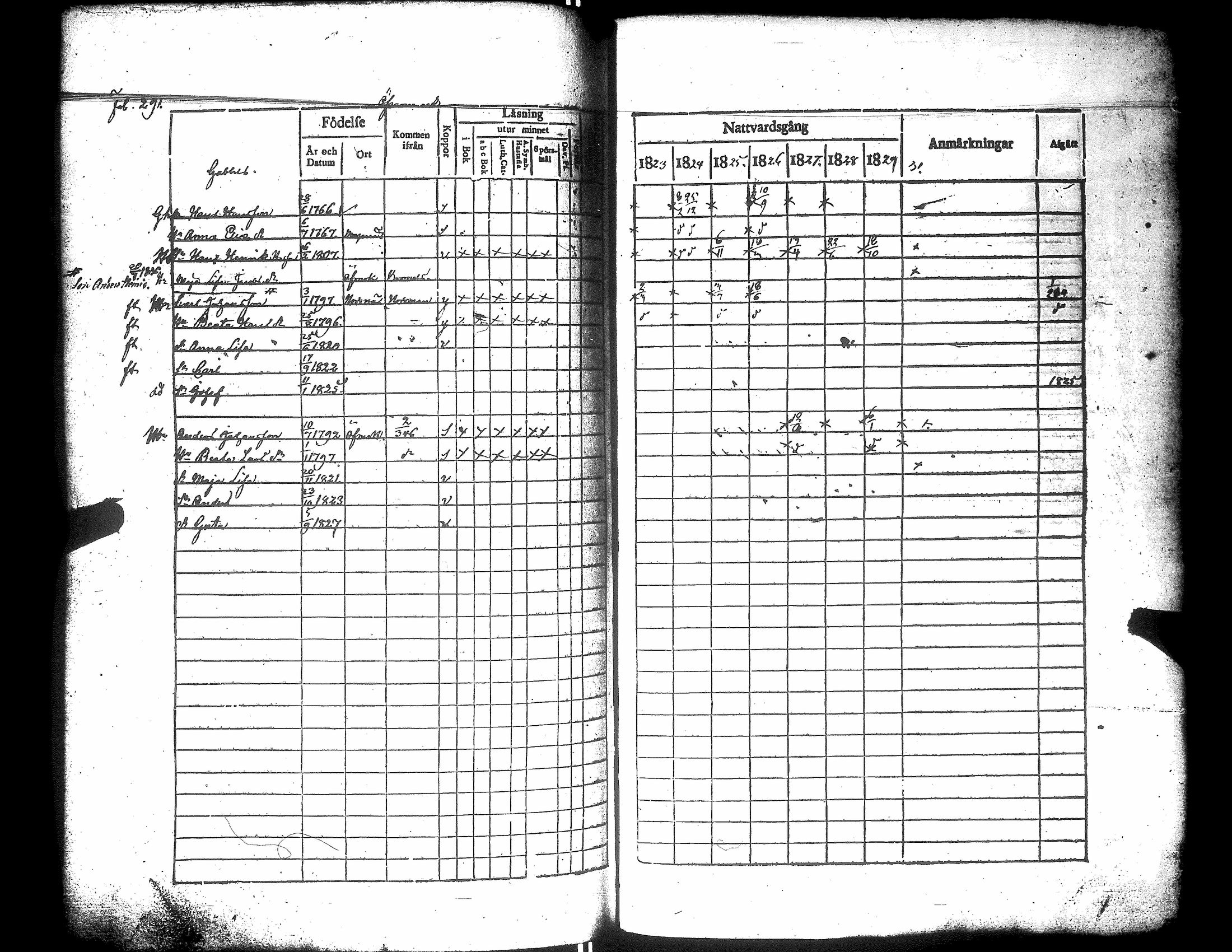 [ ../kirjat/Kirkonkirjat/narpio/rippikirja_1823-1829_uk222/kuvat/296.jpg ]