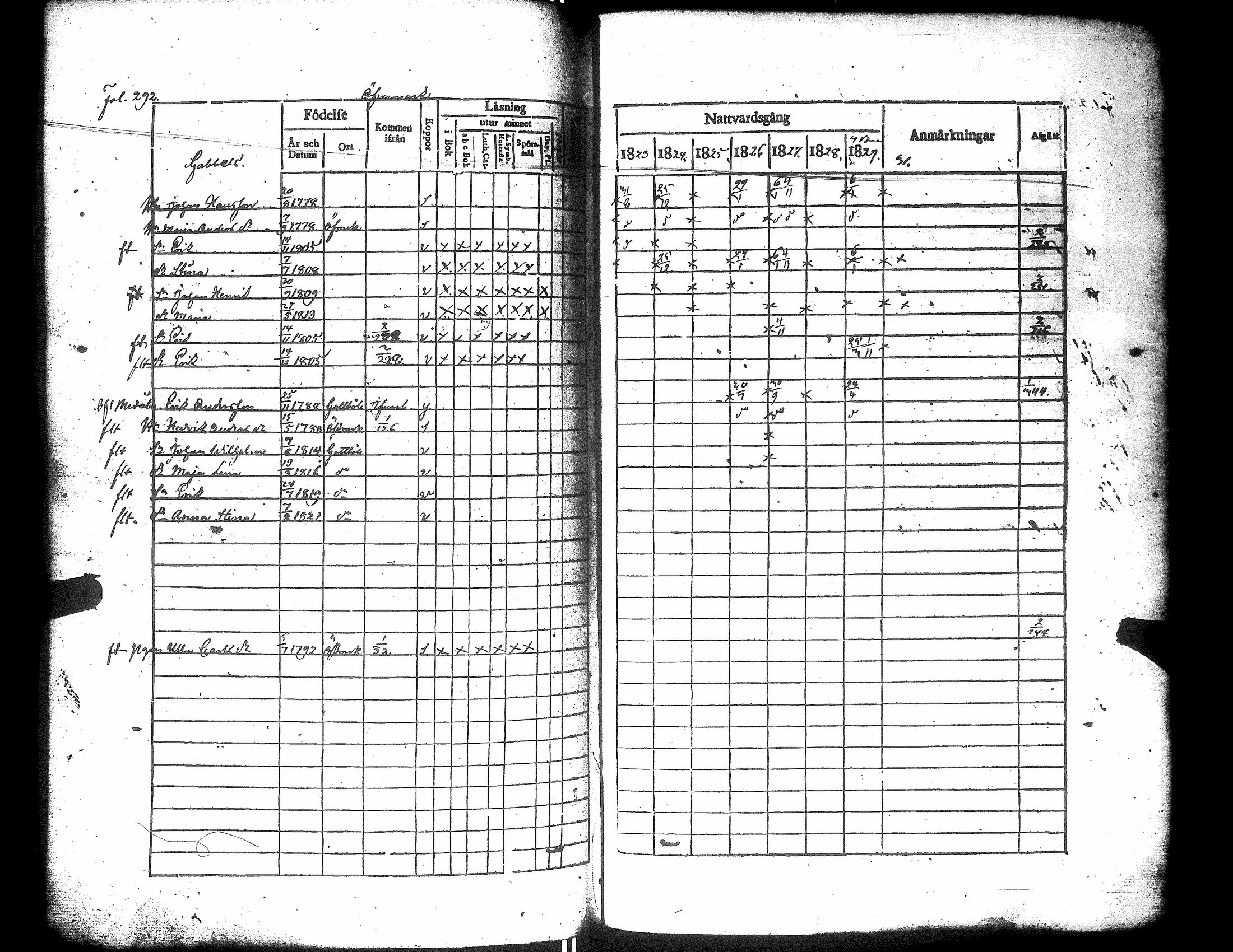 [ ../kirjat/Kirkonkirjat/narpio/rippikirja_1823-1829_uk222/kuvat/297.jpg ]