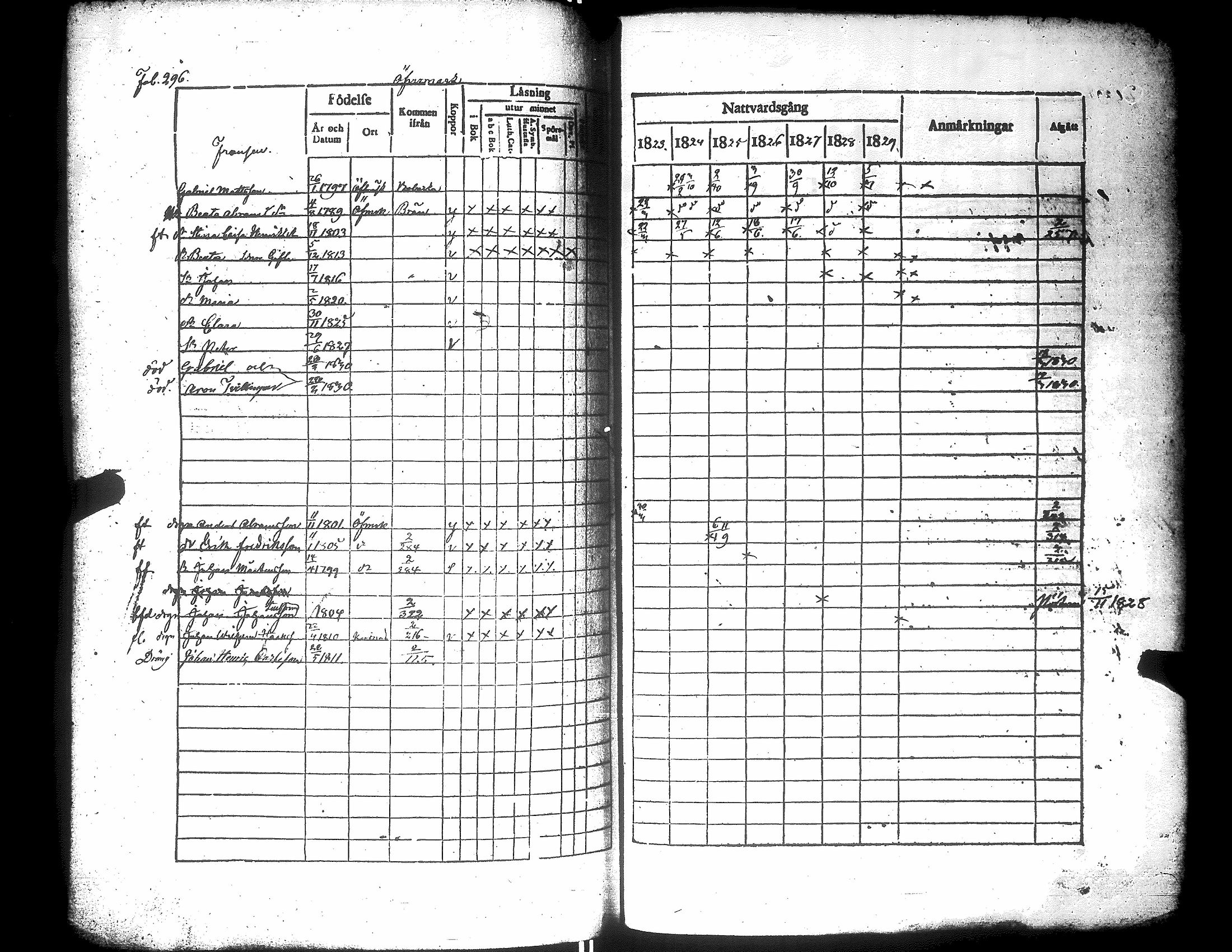 [ ../kirjat/Kirkonkirjat/narpio/rippikirja_1823-1829_uk222/kuvat/301.jpg ]