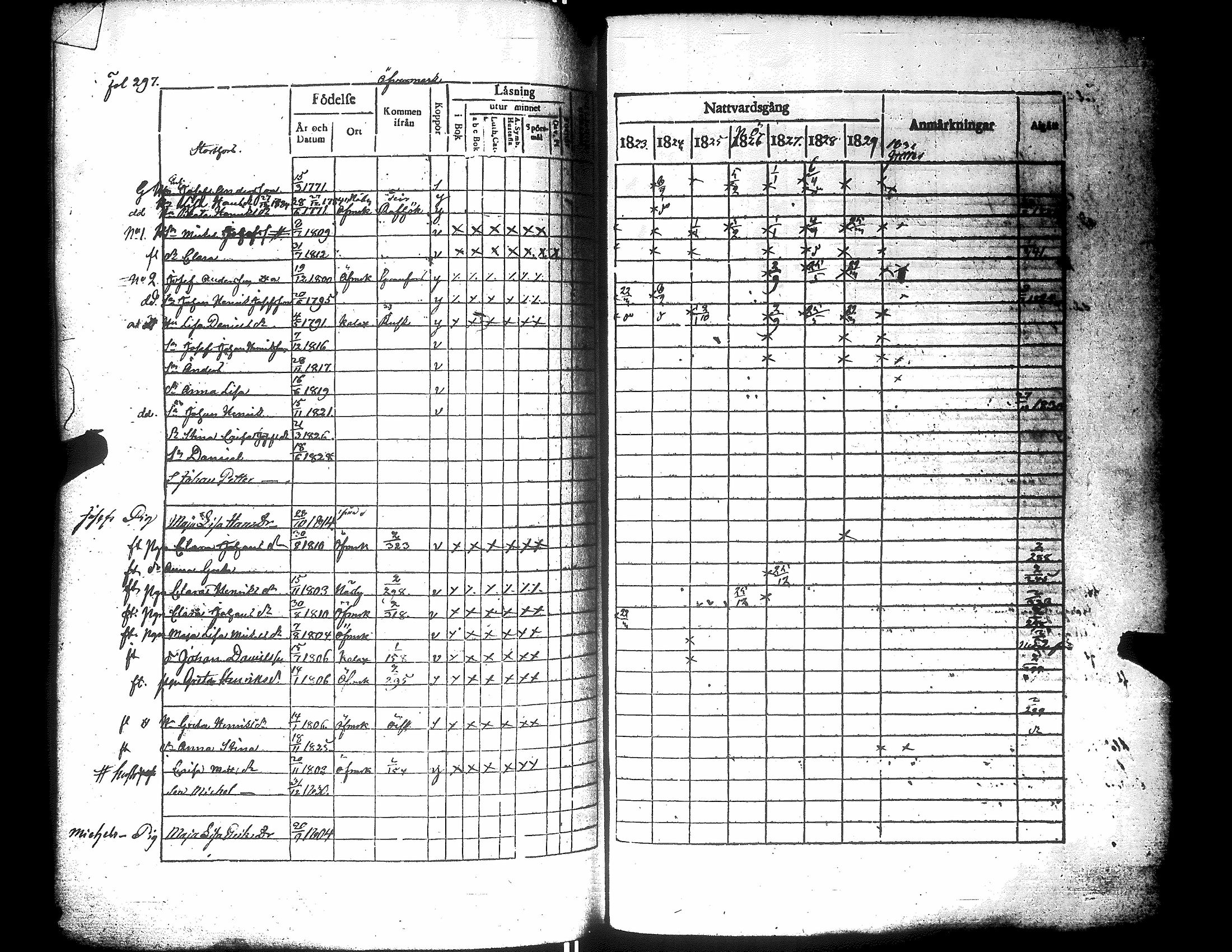 [ ../kirjat/Kirkonkirjat/narpio/rippikirja_1823-1829_uk222/kuvat/302.jpg ]