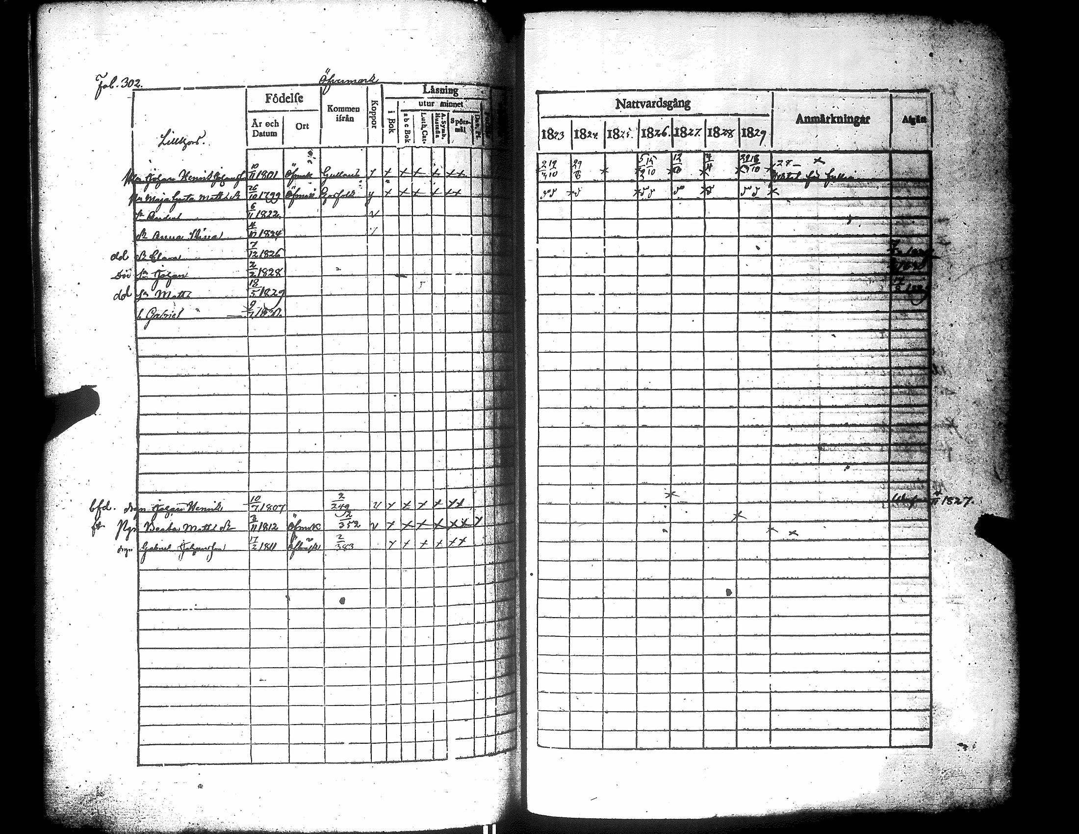 [ ../kirjat/Kirkonkirjat/narpio/rippikirja_1823-1829_uk222/kuvat/307.jpg ]
