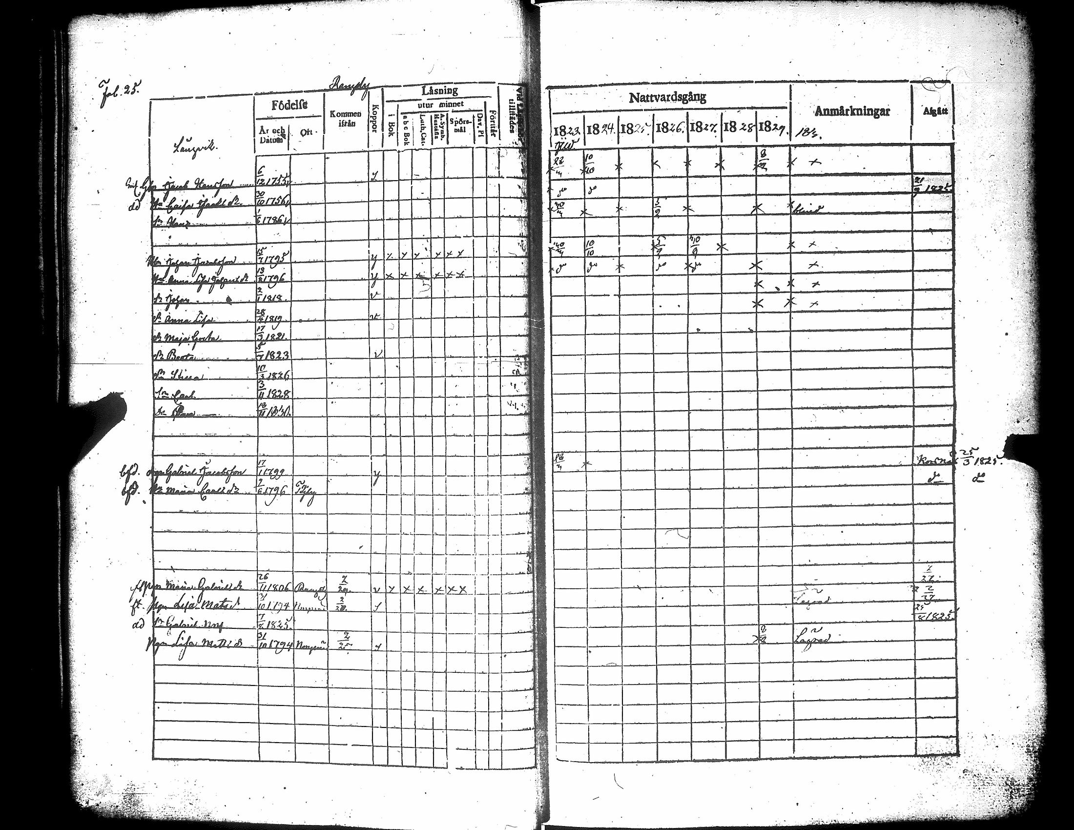 [ ../kirjat/Kirkonkirjat/narpio/rippikirja_1823-1829_uk222/kuvat/31.jpg ]