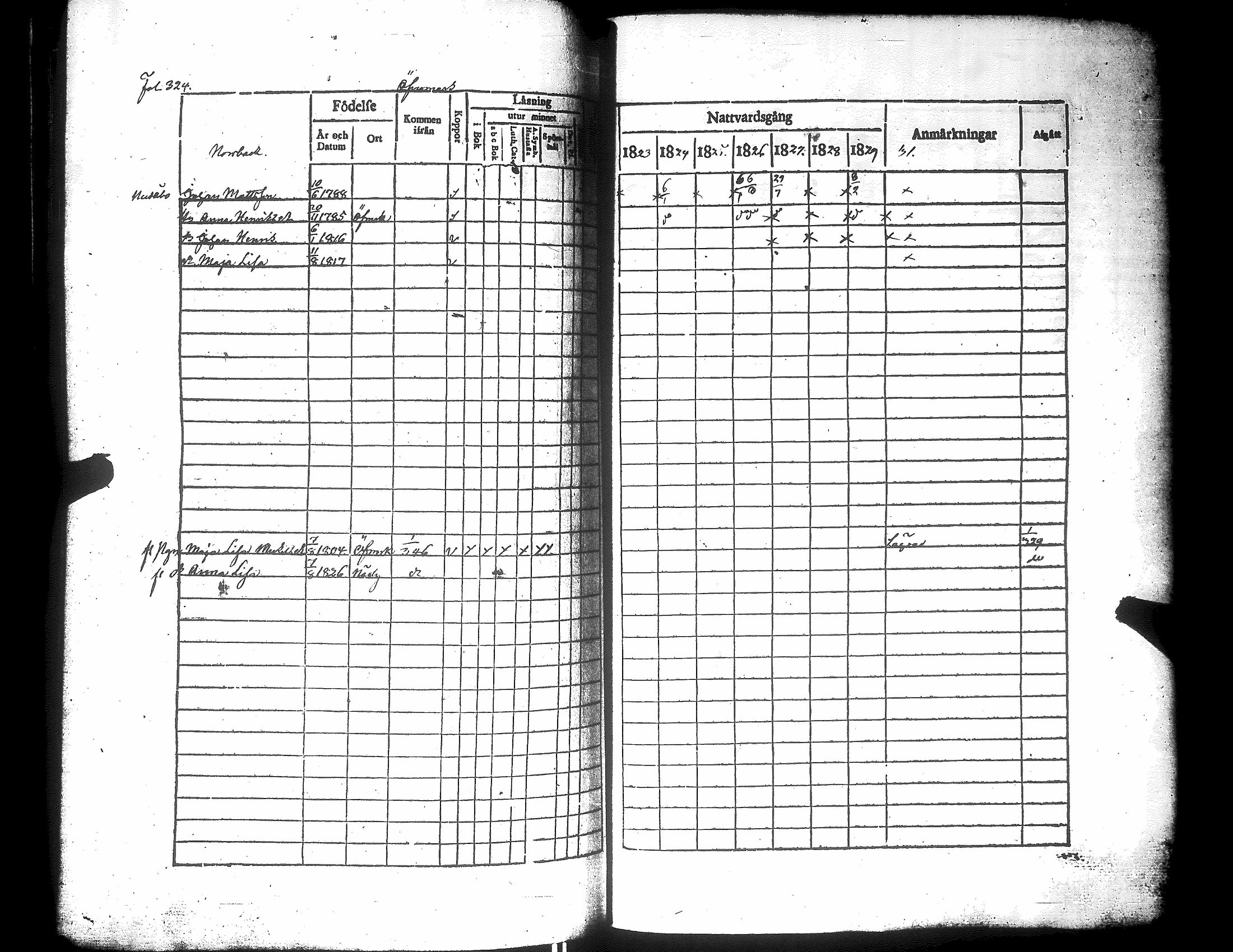 [ ../kirjat/Kirkonkirjat/narpio/rippikirja_1823-1829_uk222/kuvat/329.jpg ]