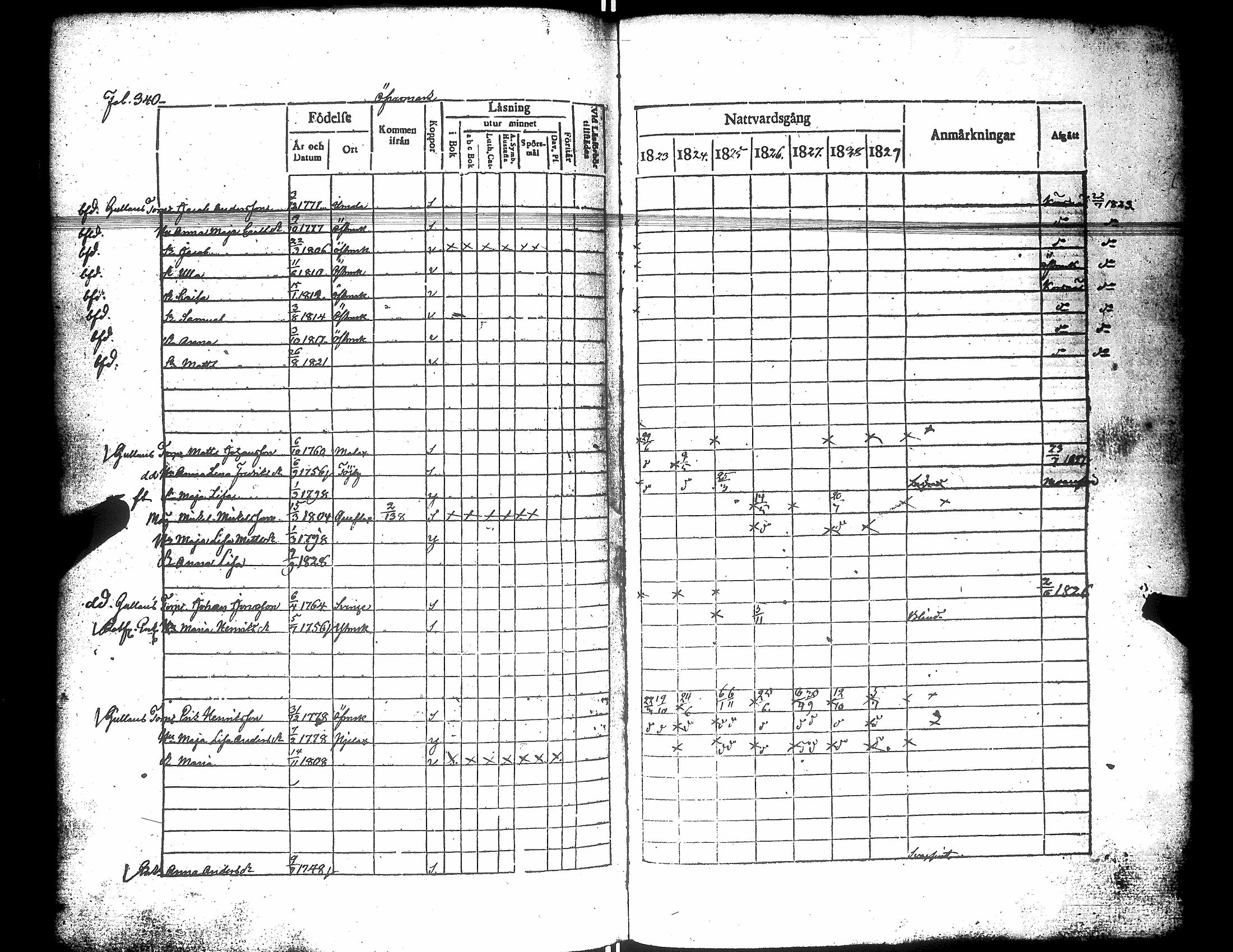 [ ../kirjat/Kirkonkirjat/narpio/rippikirja_1823-1829_uk222/kuvat/345.jpg ]