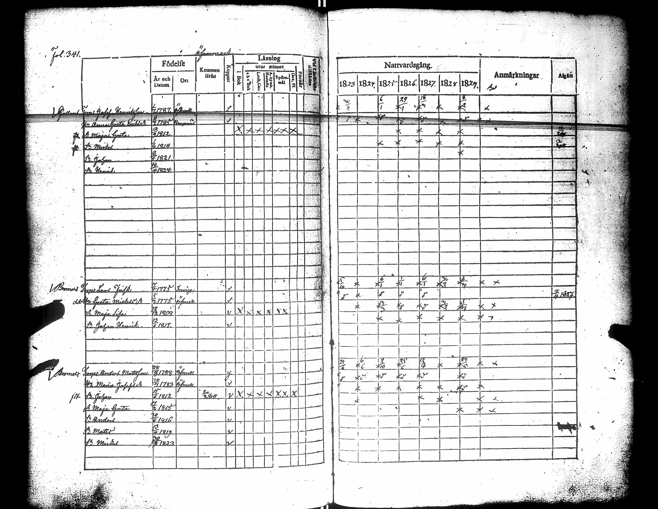 [ ../kirjat/Kirkonkirjat/narpio/rippikirja_1823-1829_uk222/kuvat/346.jpg ]