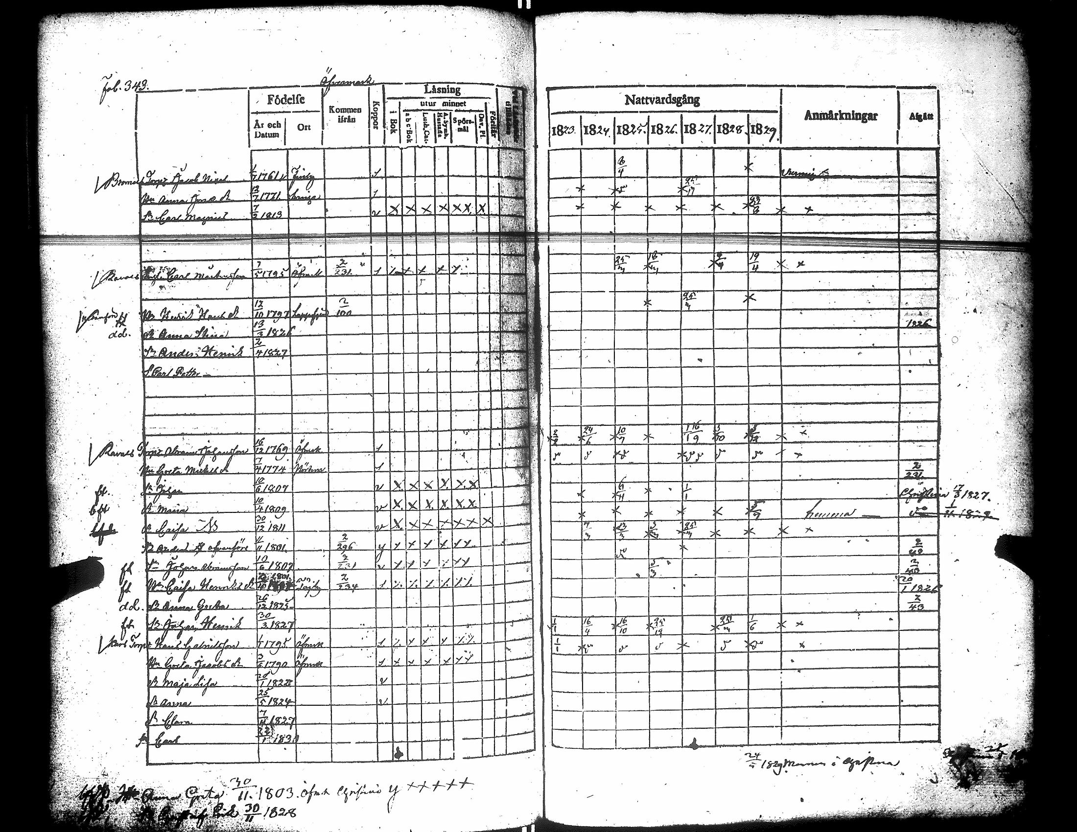 [ ../kirjat/Kirkonkirjat/narpio/rippikirja_1823-1829_uk222/kuvat/348.jpg ]