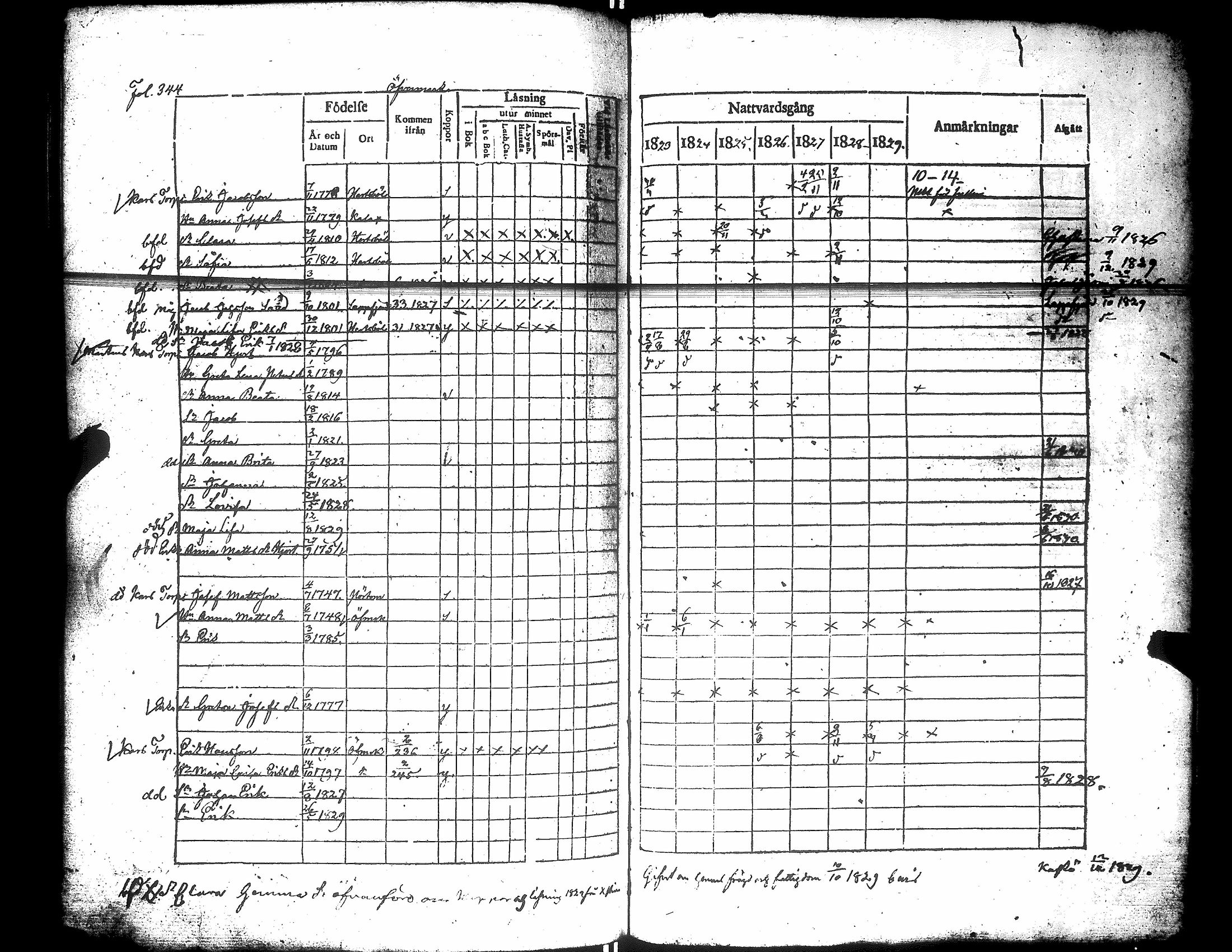 [ ../kirjat/Kirkonkirjat/narpio/rippikirja_1823-1829_uk222/kuvat/349.jpg ]