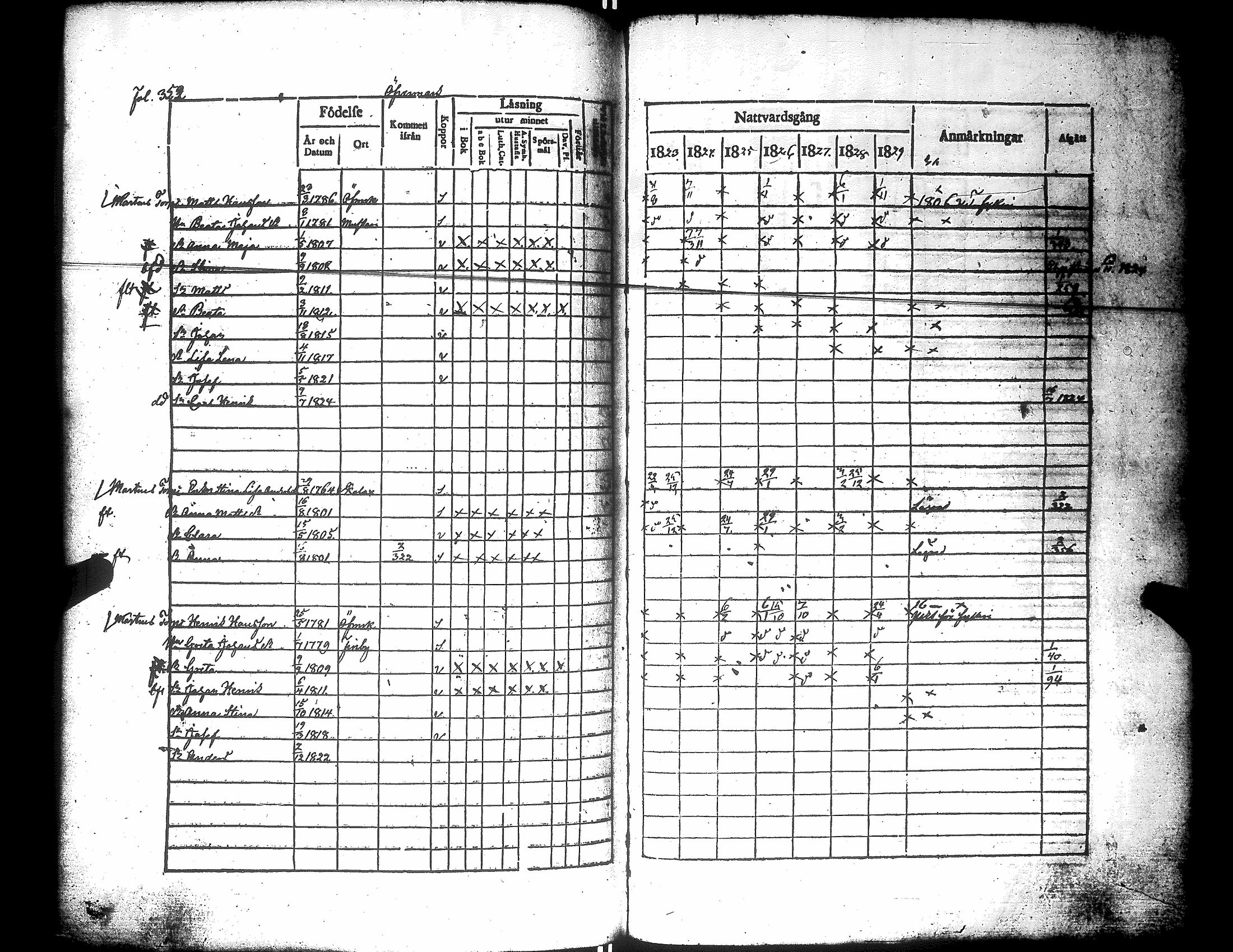 [ ../kirjat/Kirkonkirjat/narpio/rippikirja_1823-1829_uk222/kuvat/357.jpg ]