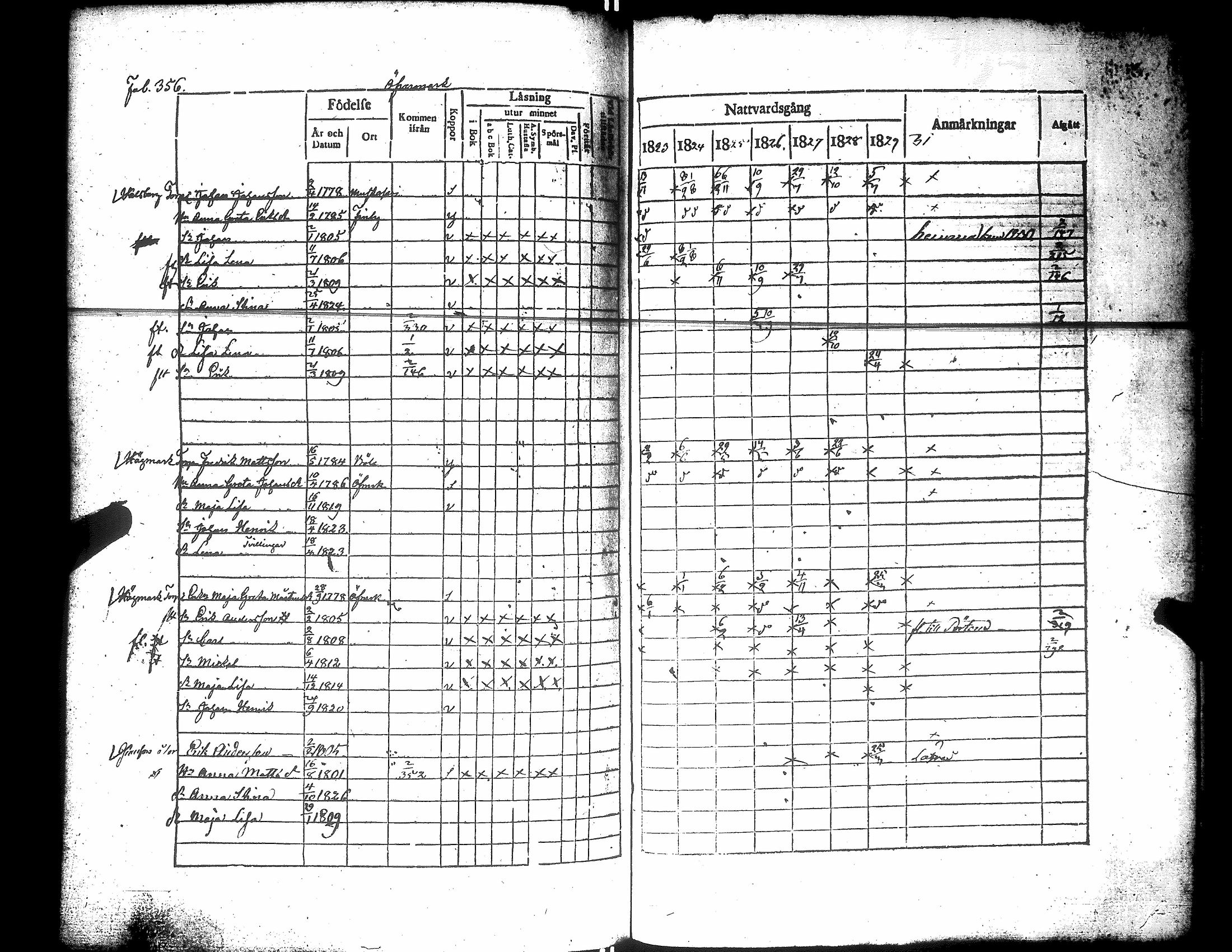 [ ../kirjat/Kirkonkirjat/narpio/rippikirja_1823-1829_uk222/kuvat/361.jpg ]