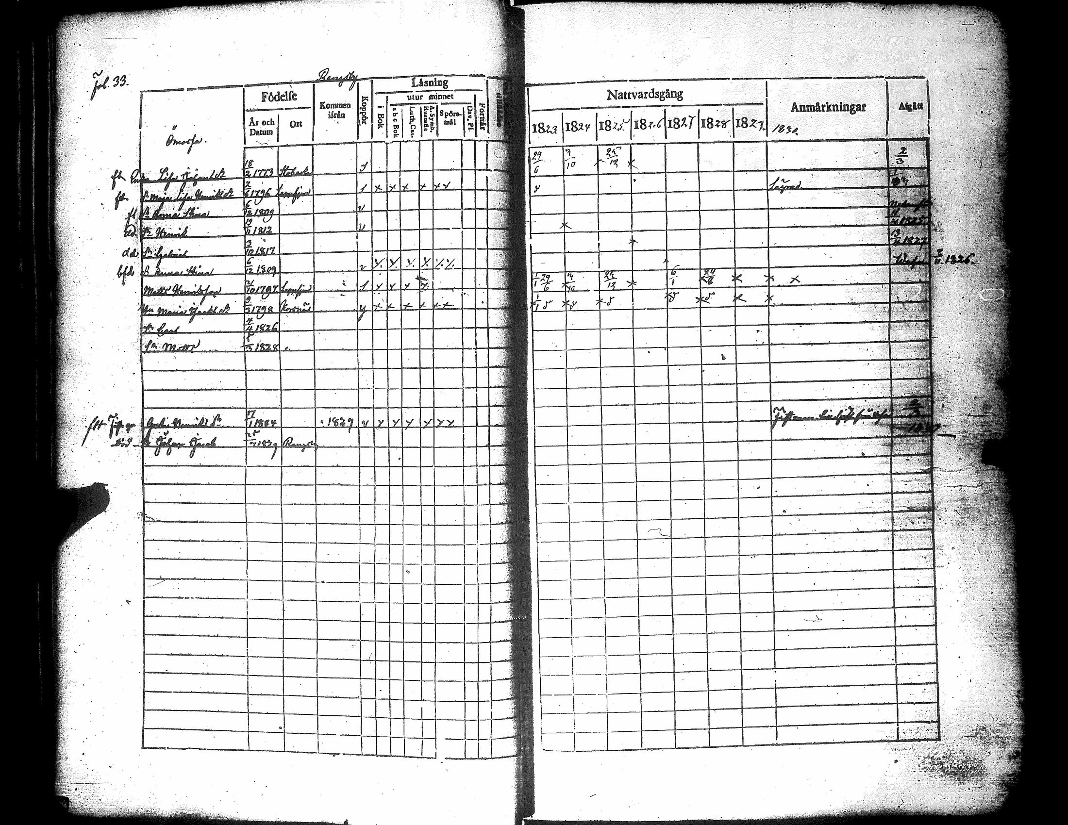 [ ../kirjat/Kirkonkirjat/narpio/rippikirja_1823-1829_uk222/kuvat/39.jpg ]