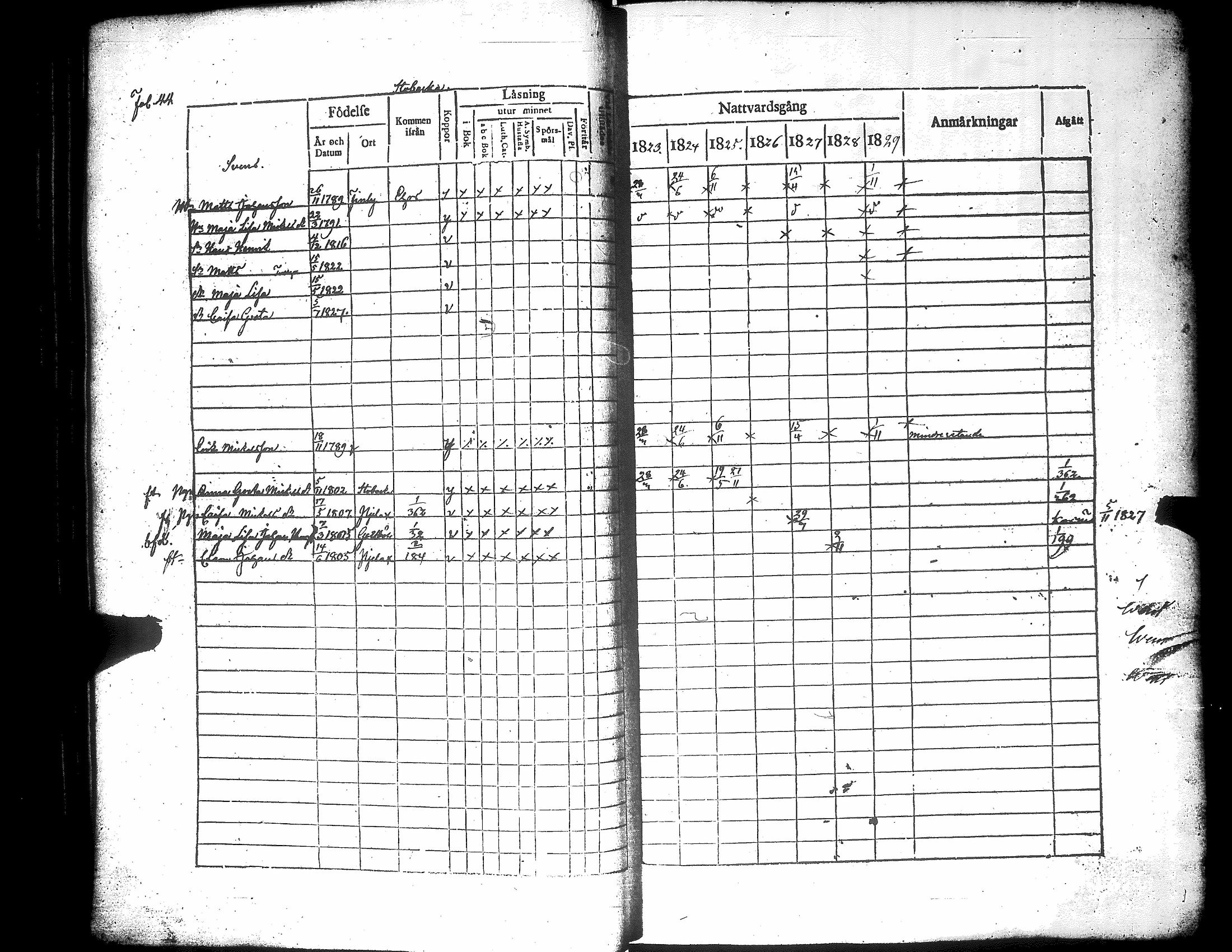 [ ../kirjat/Kirkonkirjat/narpio/rippikirja_1823-1829_uk222/kuvat/50.jpg ]