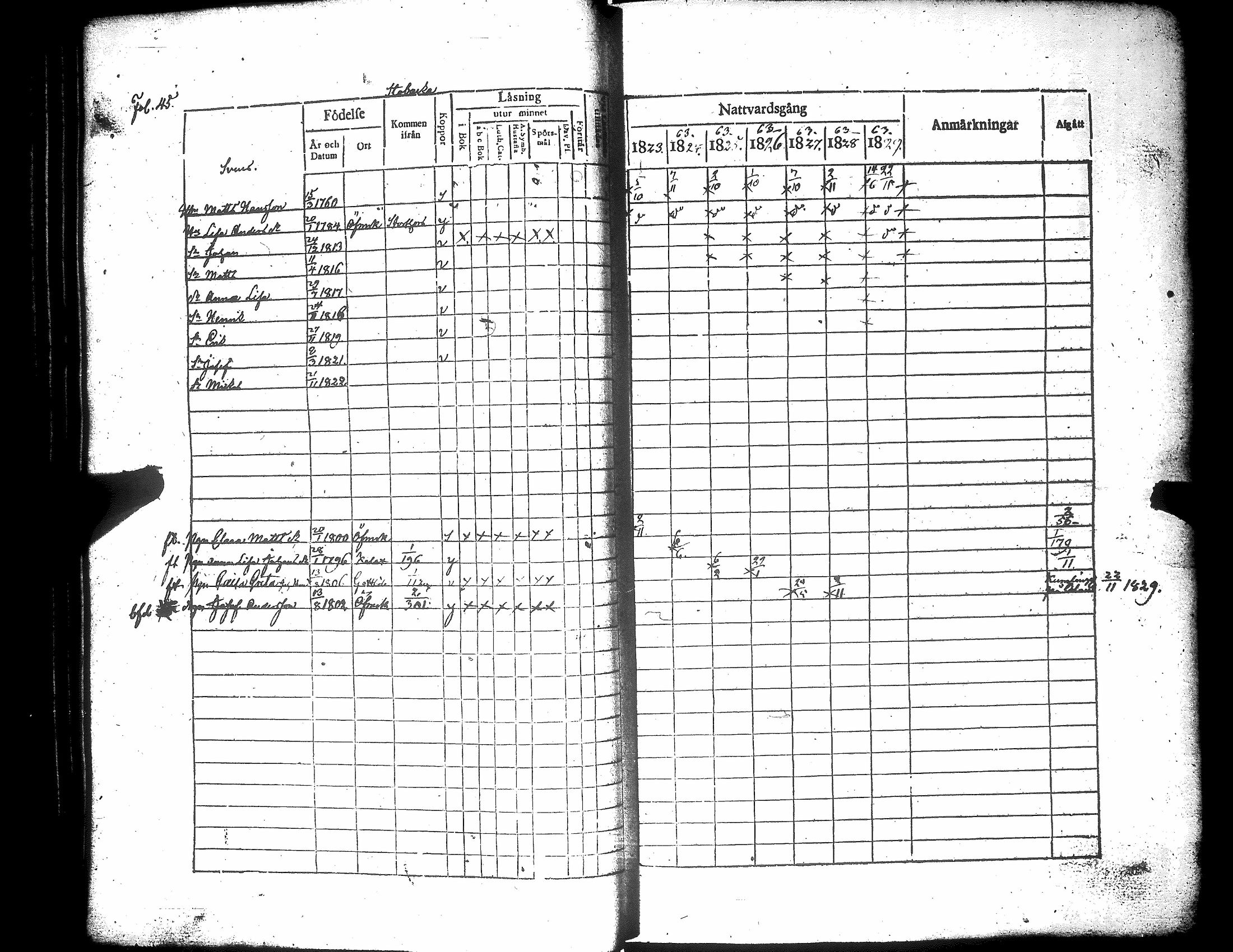 [ ../kirjat/Kirkonkirjat/narpio/rippikirja_1823-1829_uk222/kuvat/51.jpg ]