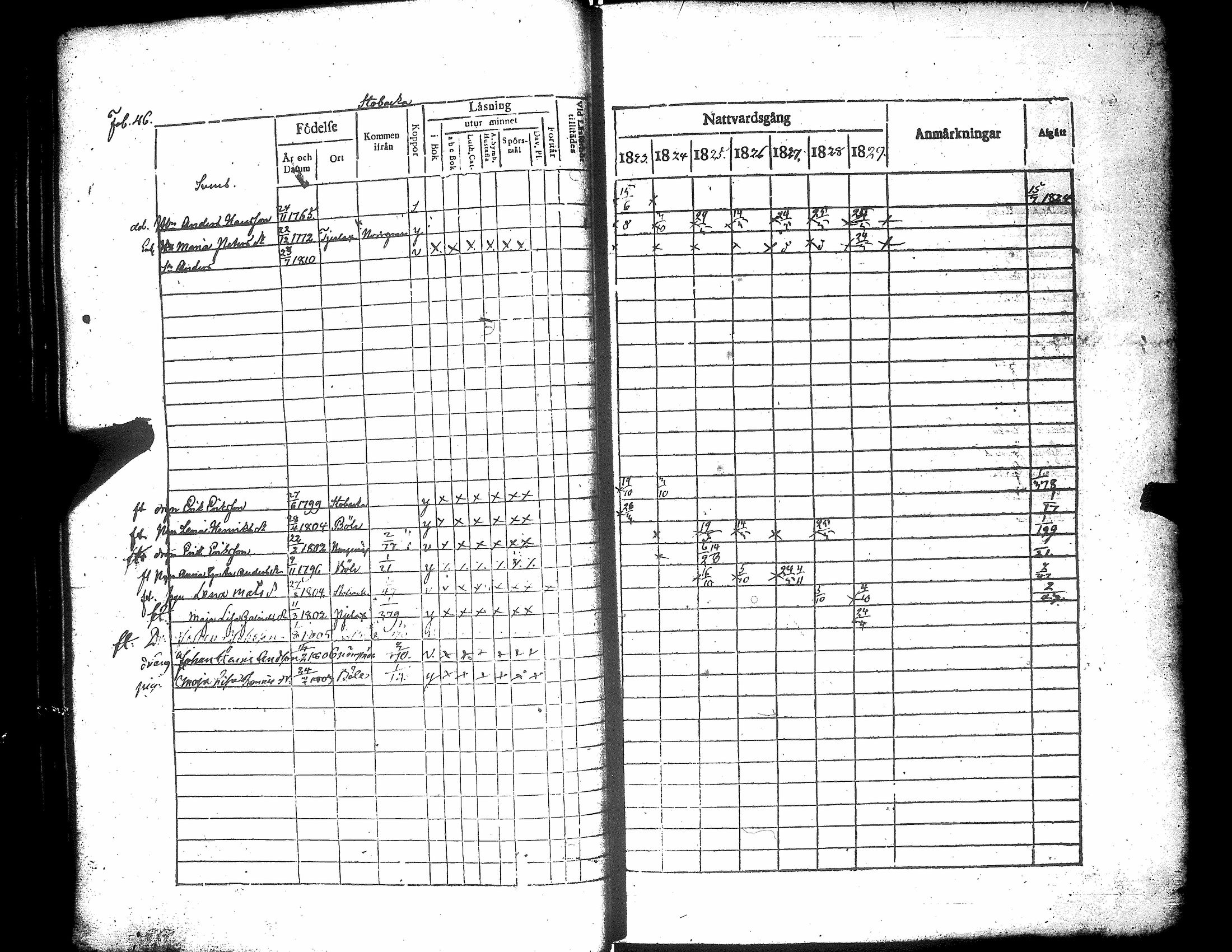 [ ../kirjat/Kirkonkirjat/narpio/rippikirja_1823-1829_uk222/kuvat/52.jpg ]