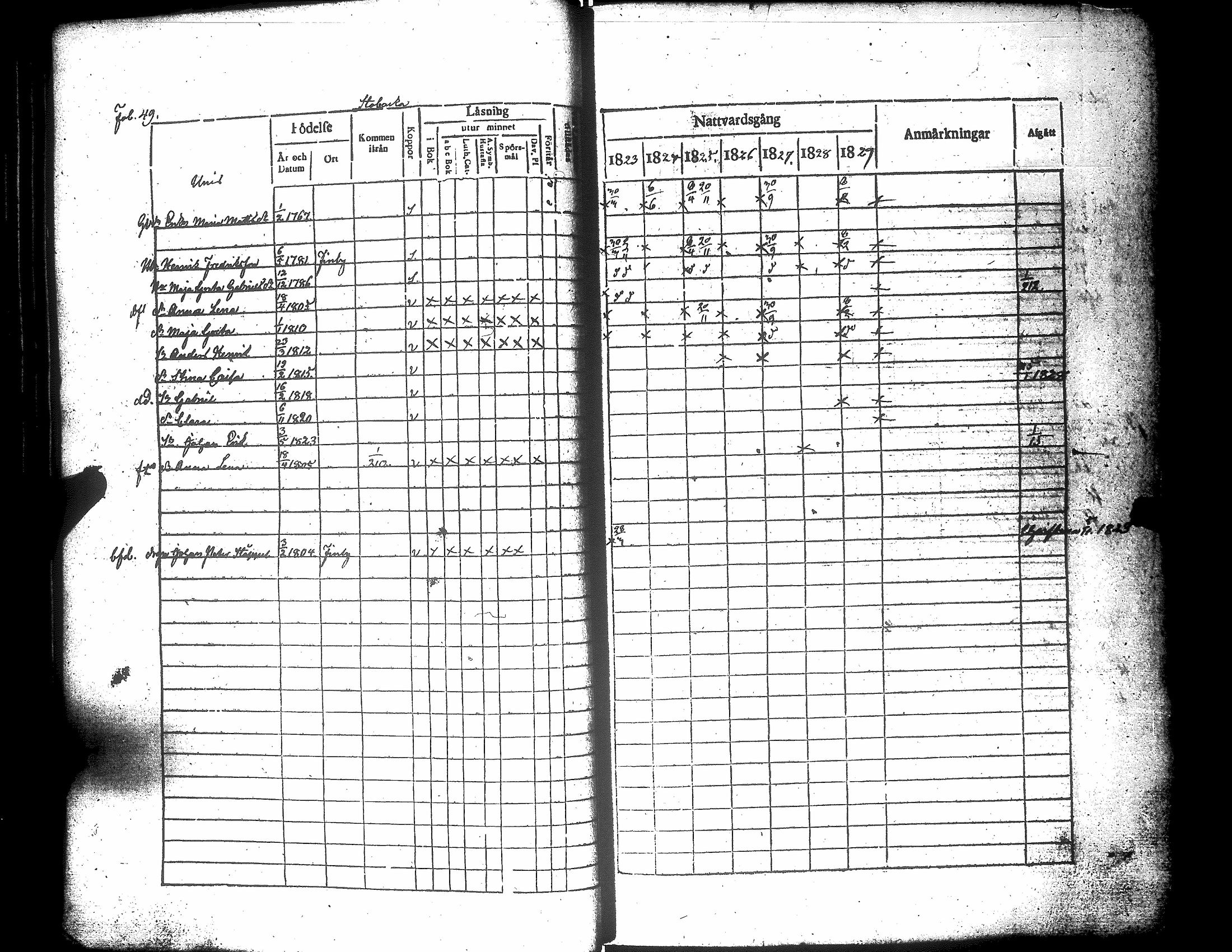 [ ../kirjat/Kirkonkirjat/narpio/rippikirja_1823-1829_uk222/kuvat/55.jpg ]