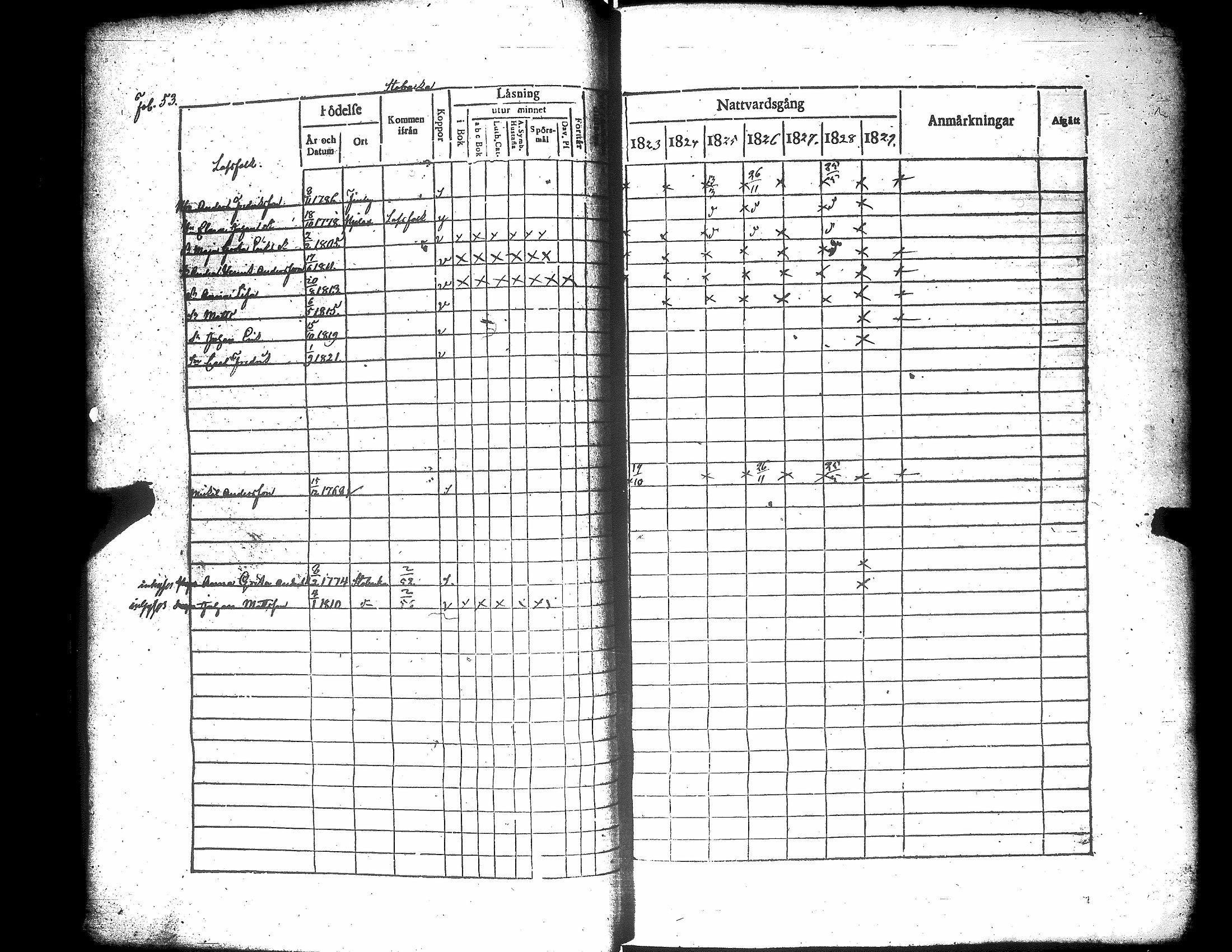 [ ../kirjat/Kirkonkirjat/narpio/rippikirja_1823-1829_uk222/kuvat/59.jpg ]