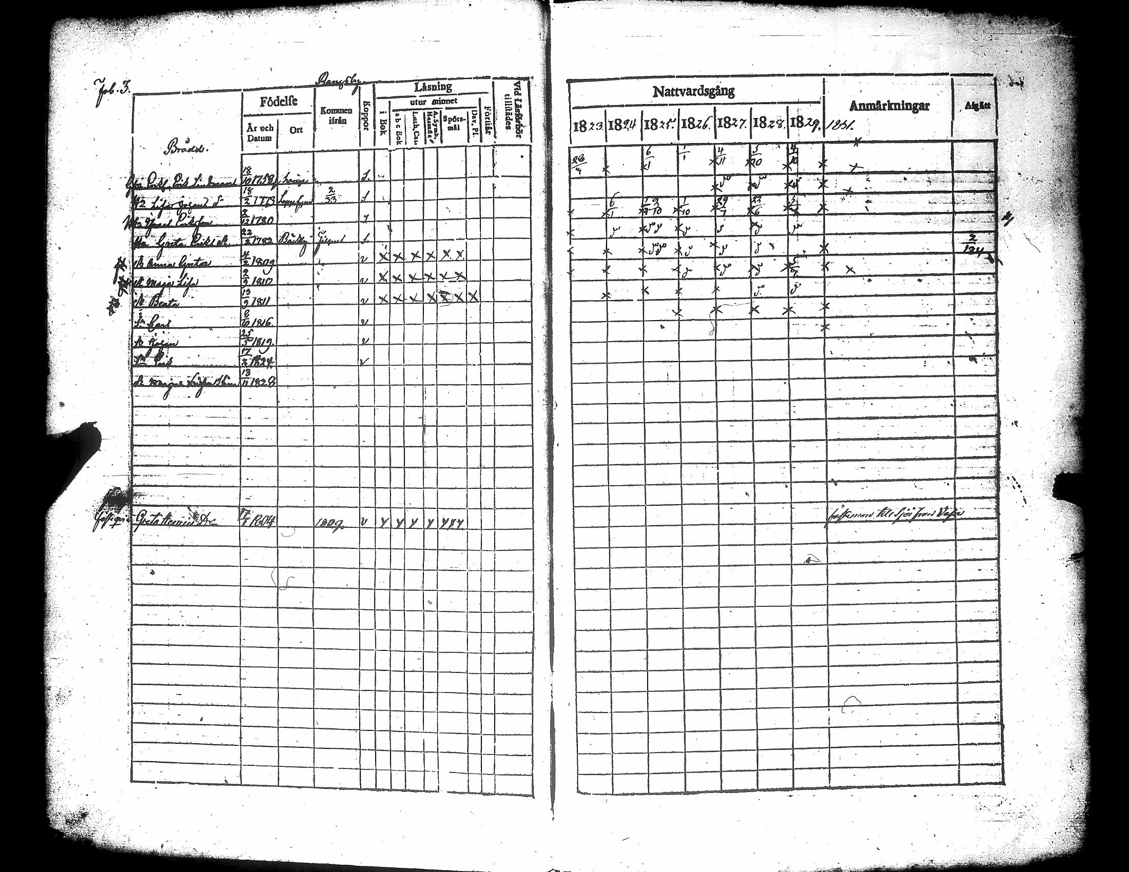 [ ../kirjat/Kirkonkirjat/narpio/rippikirja_1823-1829_uk222/kuvat/6.jpg ]