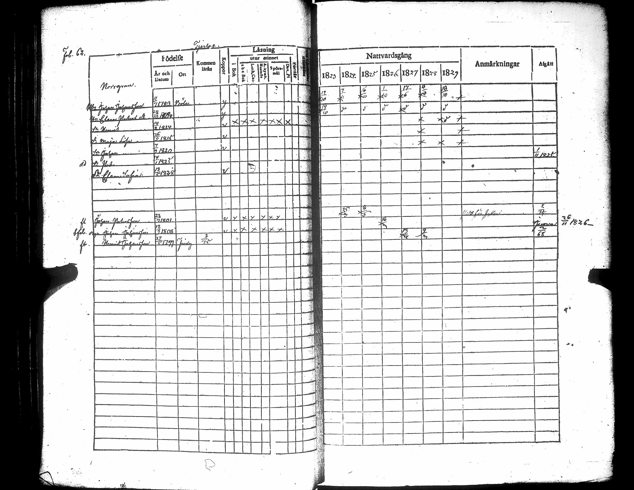 [ ../kirjat/Kirkonkirjat/narpio/rippikirja_1823-1829_uk222/kuvat/68.jpg ]
