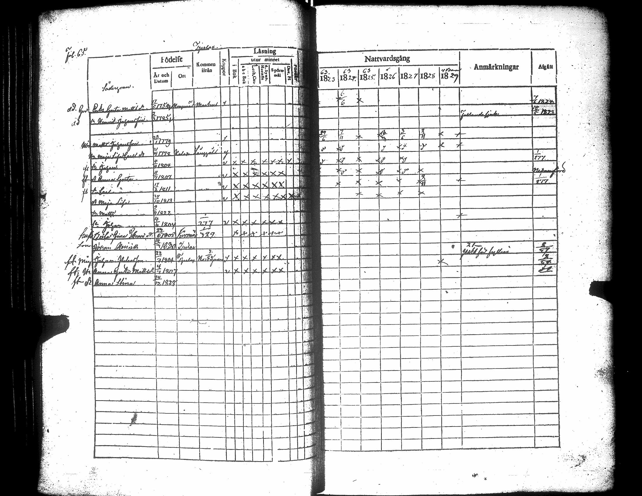 [ ../kirjat/Kirkonkirjat/narpio/rippikirja_1823-1829_uk222/kuvat/71.jpg ]