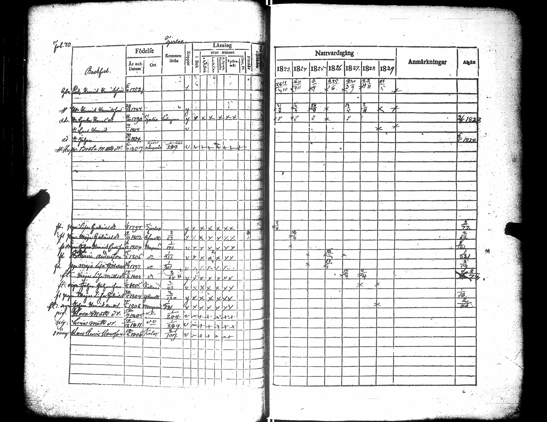 [ ../kirjat/Kirkonkirjat/narpio/rippikirja_1823-1829_uk222/kuvat/76.jpg ]