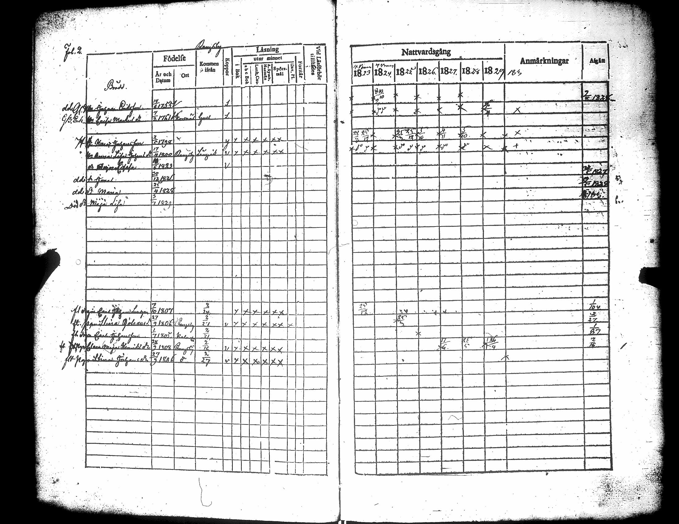 [ ../kirjat/Kirkonkirjat/narpio/rippikirja_1823-1829_uk222/kuvat/8.jpg ]