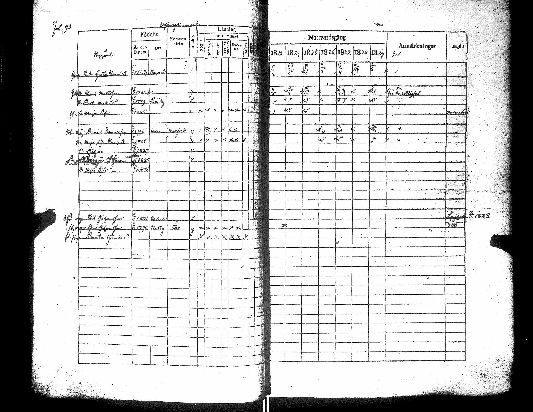 [ ../kirjat/Kirkonkirjat/narpio/rippikirja_1823-1829_uk222/kuvat/98.jpg ]