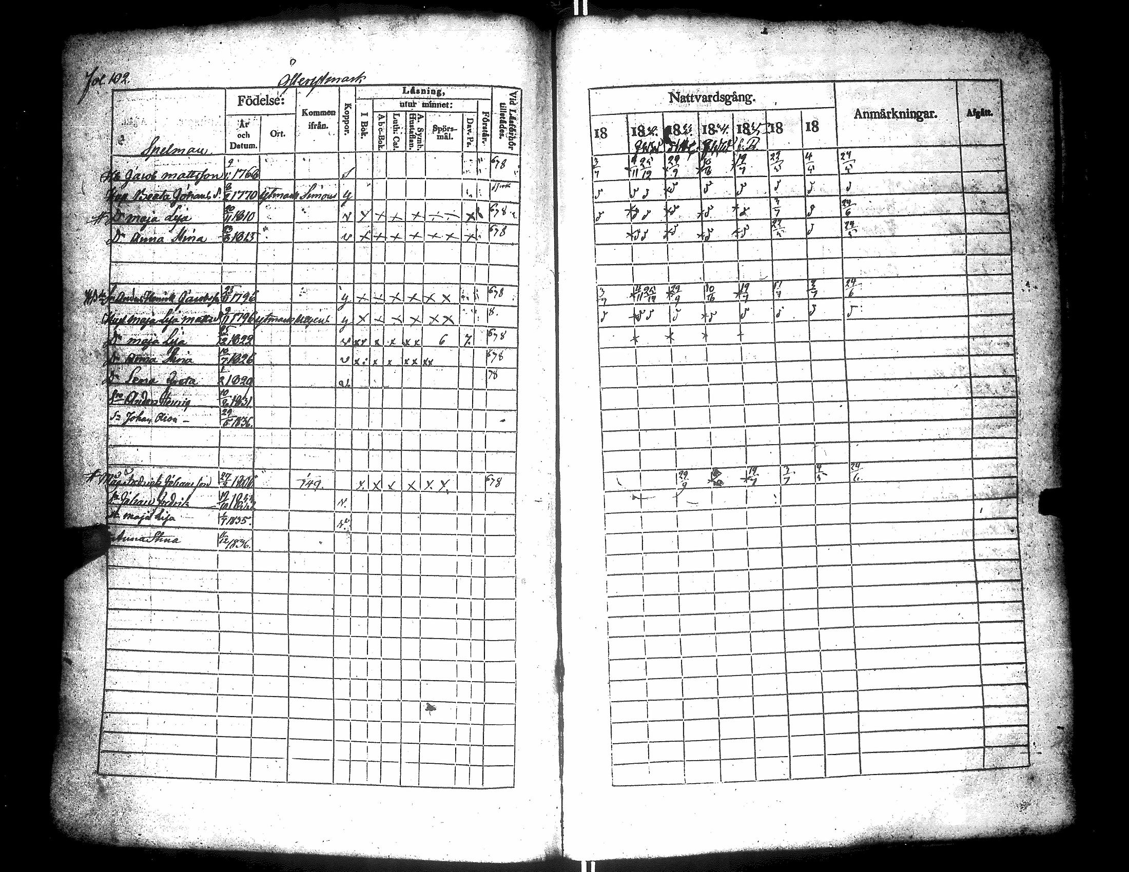 [ ../kirjat/Kirkonkirjat/narpio/rippikirja_1831-1837_uk223-224/kuvat/106.jpg ]