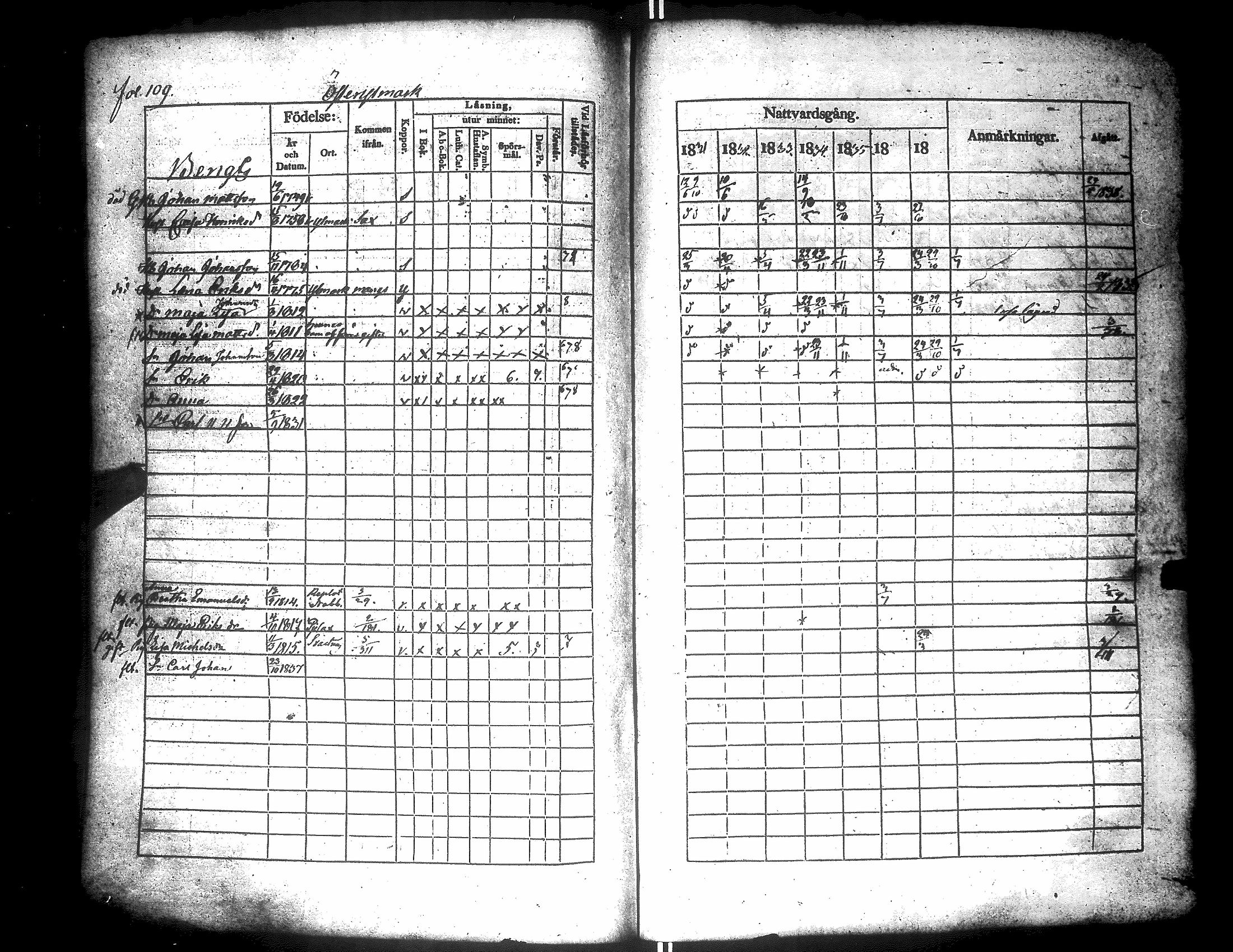 [ ../kirjat/Kirkonkirjat/narpio/rippikirja_1831-1837_uk223-224/kuvat/113.jpg ]
