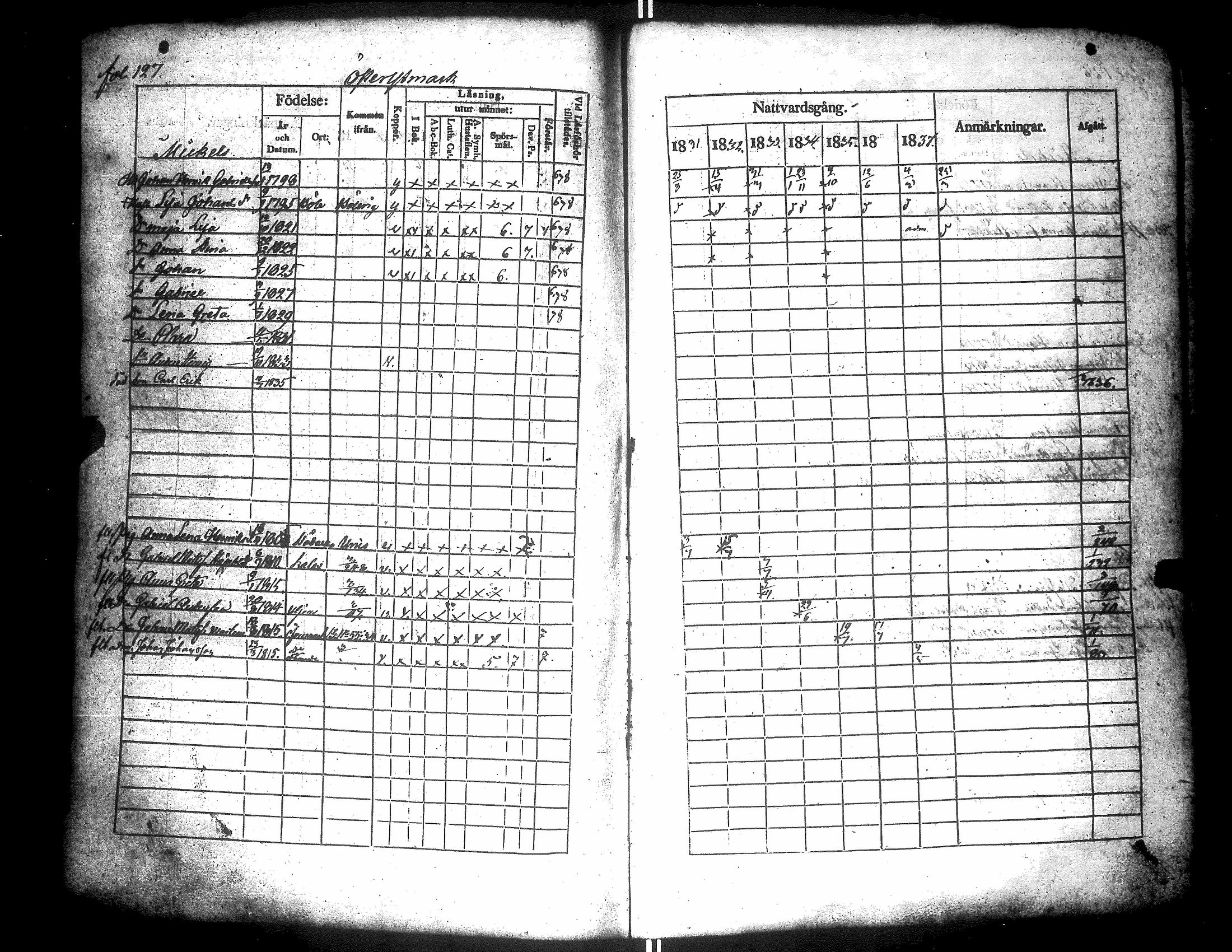[ ../kirjat/Kirkonkirjat/narpio/rippikirja_1831-1837_uk223-224/kuvat/131.jpg ]