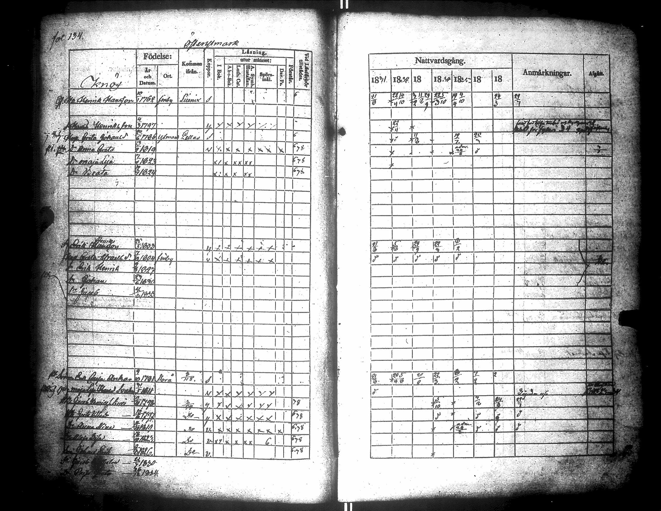 [ ../kirjat/Kirkonkirjat/narpio/rippikirja_1831-1837_uk223-224/kuvat/138.jpg ]